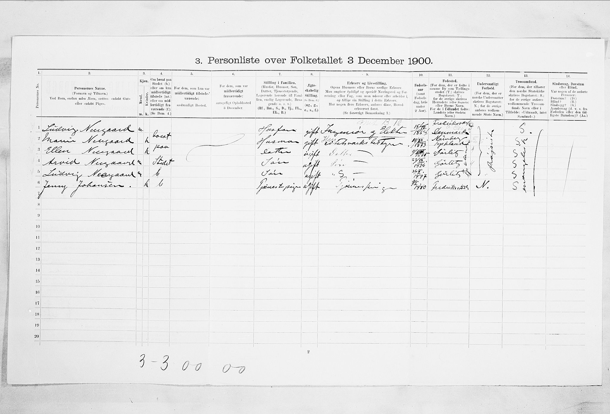 SAO, 1900 census for Fredrikstad, 1900