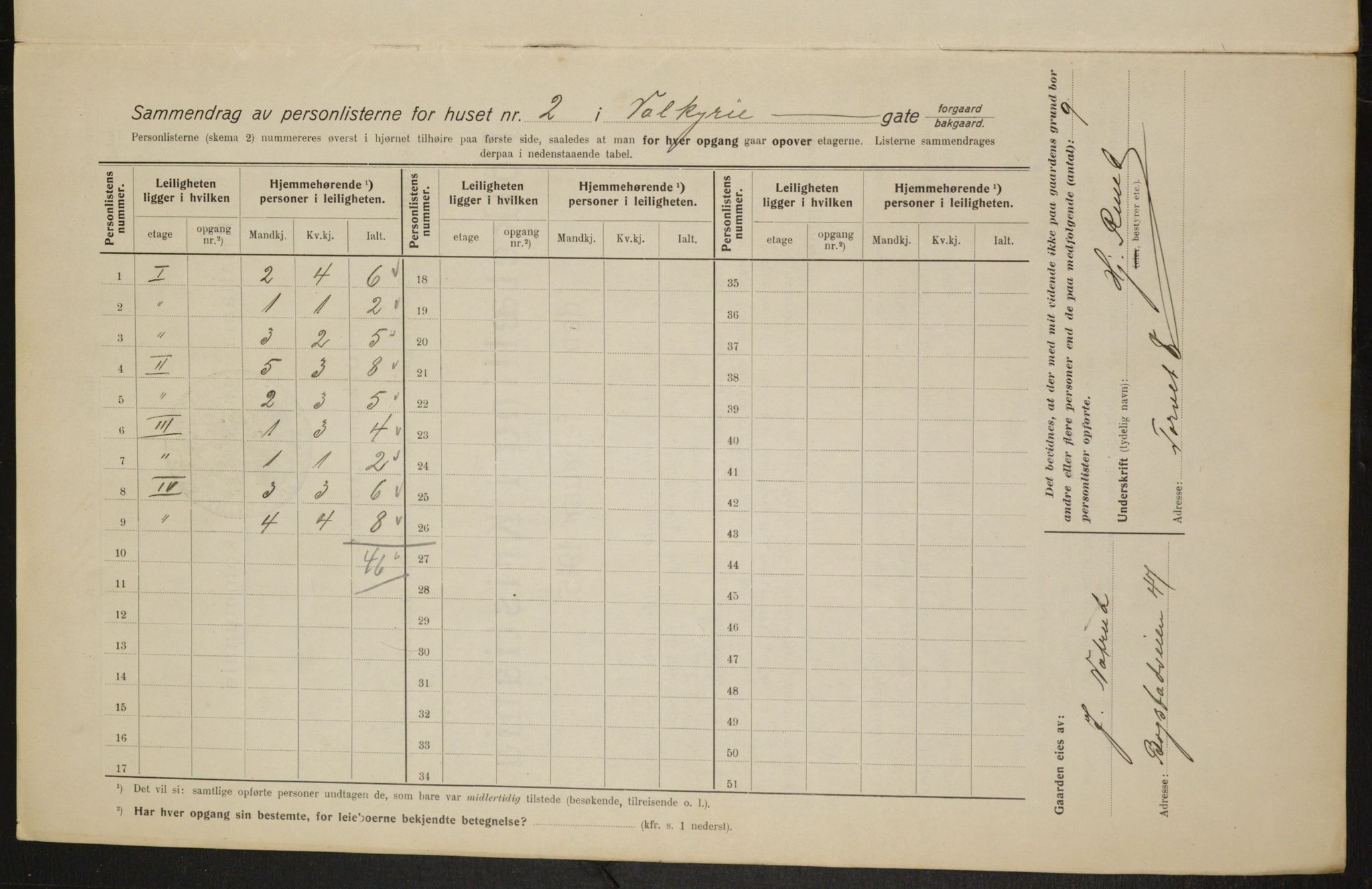 OBA, Municipal Census 1915 for Kristiania, 1915, p. 122283