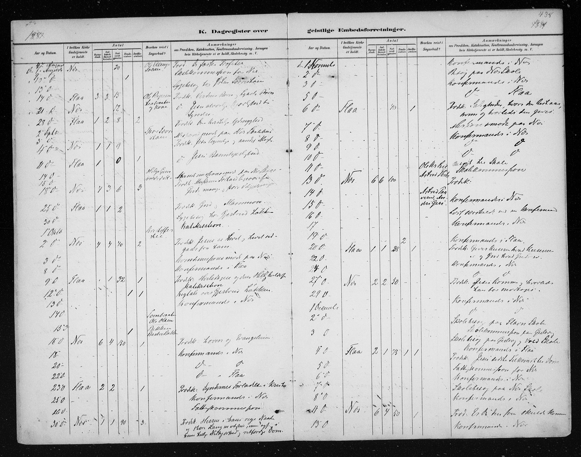 Nes kirkebøker, AV/SAKO-A-236/F/Fa/L0011: Parish register (official) no. 11, 1881-1912, p. 438