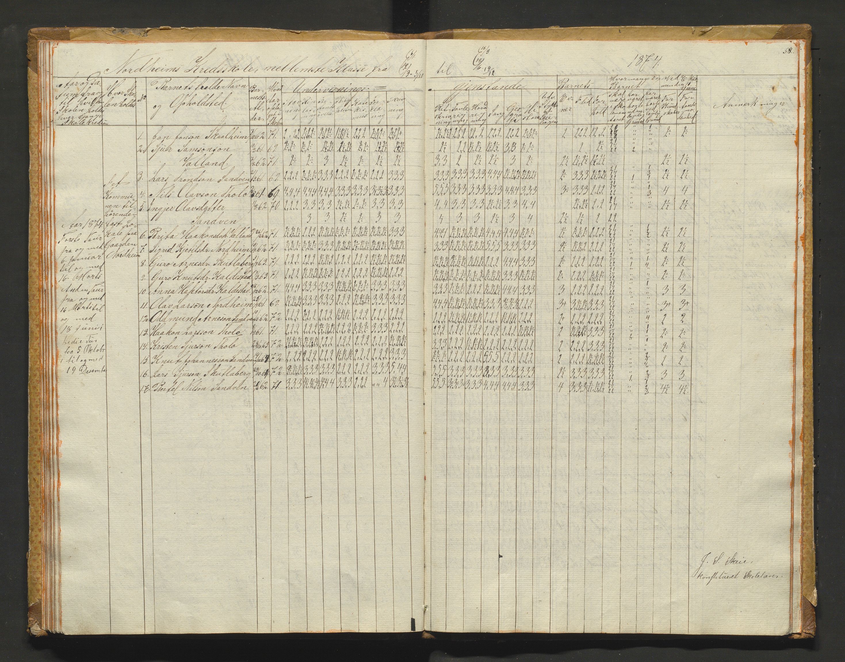 Kvam herad. Barneskulane, IKAH/1238-231/F/Fa/L0001: Skuleprotokoll for 1., 2. og 3. skuledistrikt i Vikøy prestegjeld m/ inventarliste, 1833-1877, p. 58