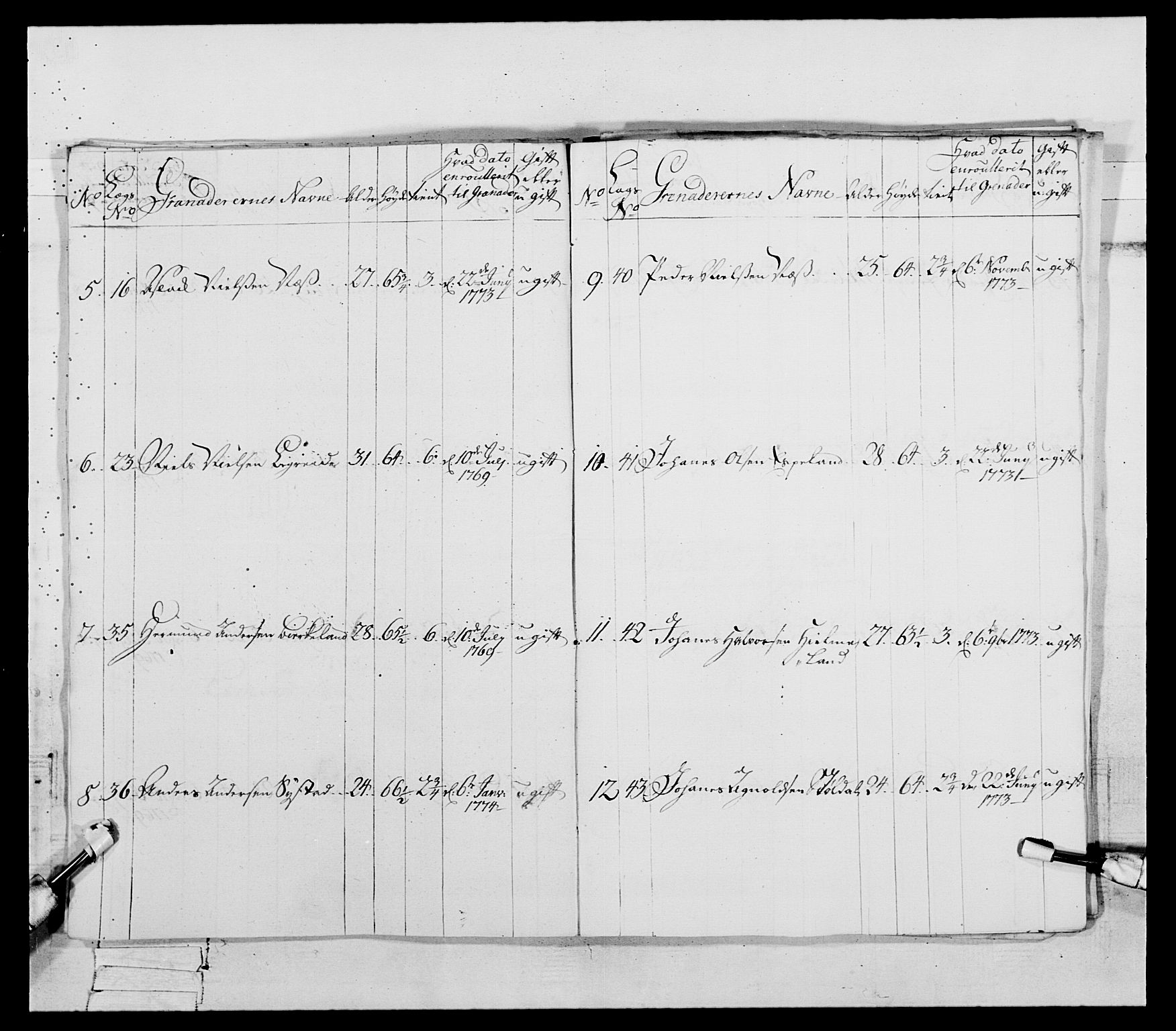 Generalitets- og kommissariatskollegiet, Det kongelige norske kommissariatskollegium, AV/RA-EA-5420/E/Eh/L0090: 1. Bergenhusiske nasjonale infanteriregiment, 1774-1780, p. 95