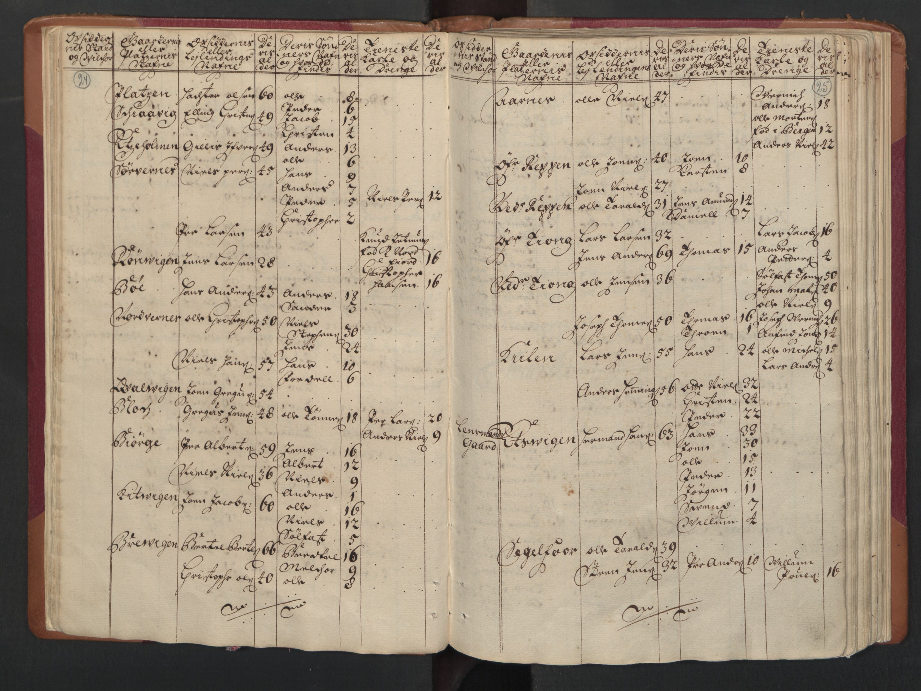 RA, Census (manntall) 1701, no. 16: Helgeland fogderi, 1701, p. 24-25