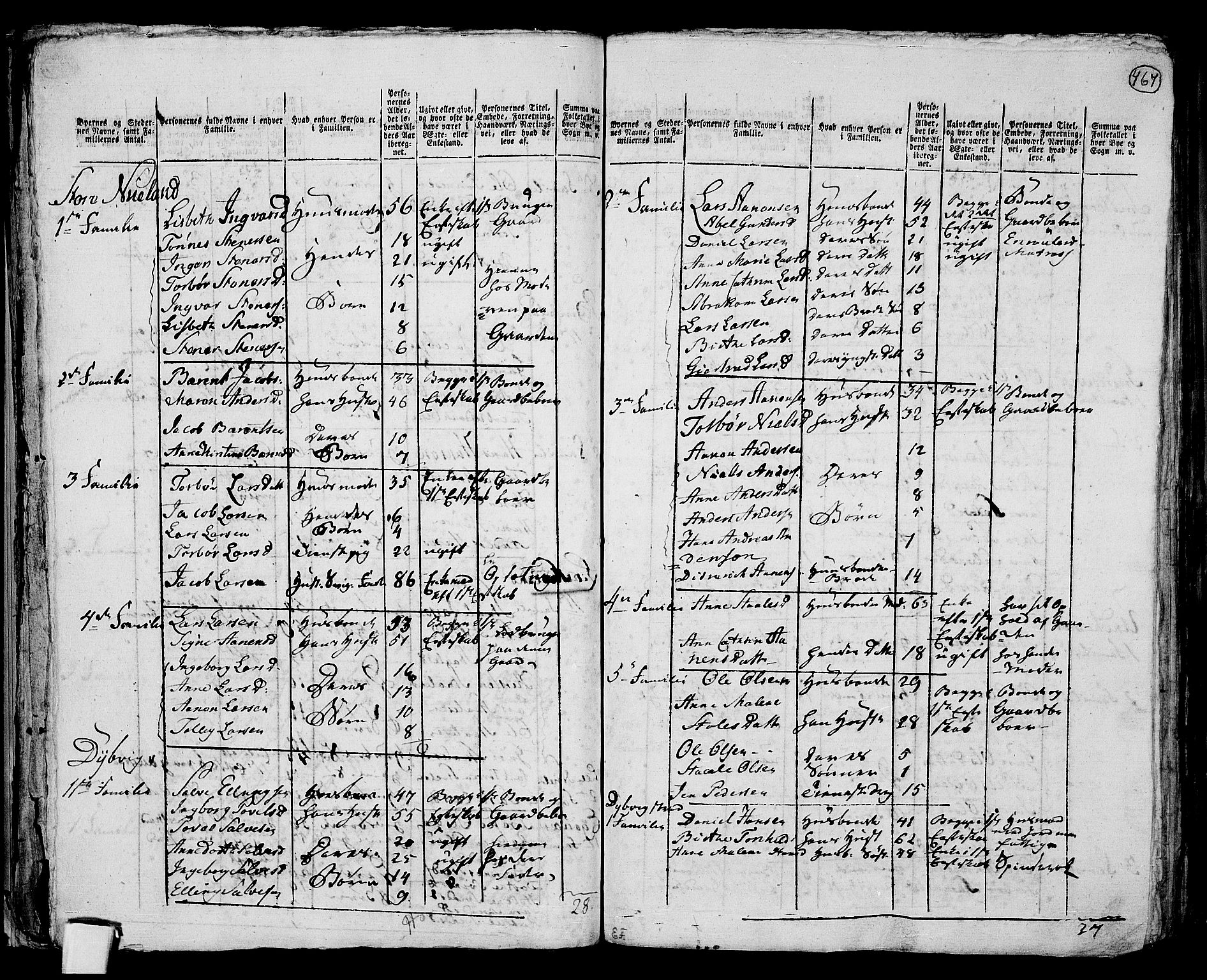 RA, 1801 census for 1112P Lund, 1801, p. 466b-467a