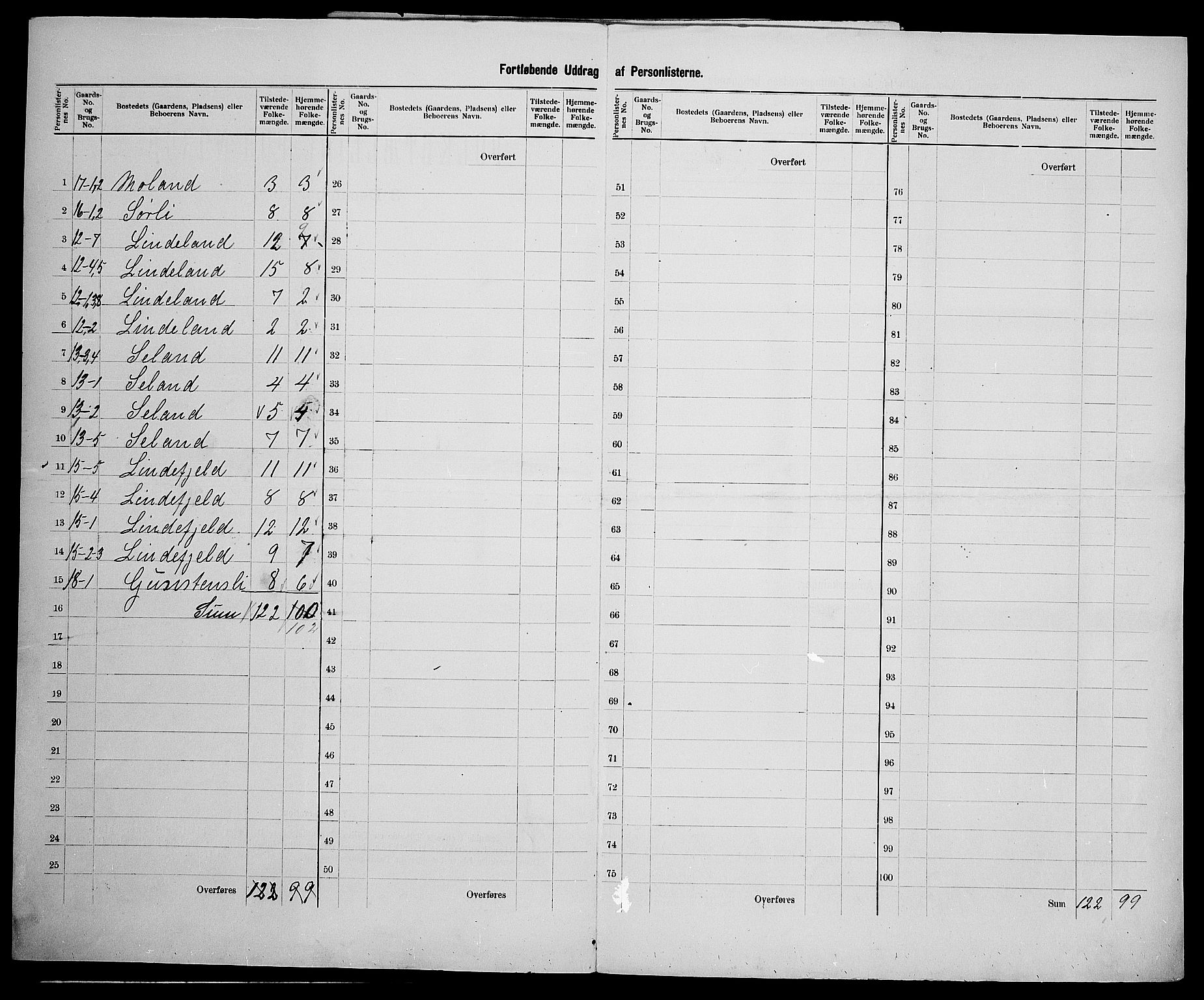 SAK, 1900 census for Fjotland, 1900, p. 20