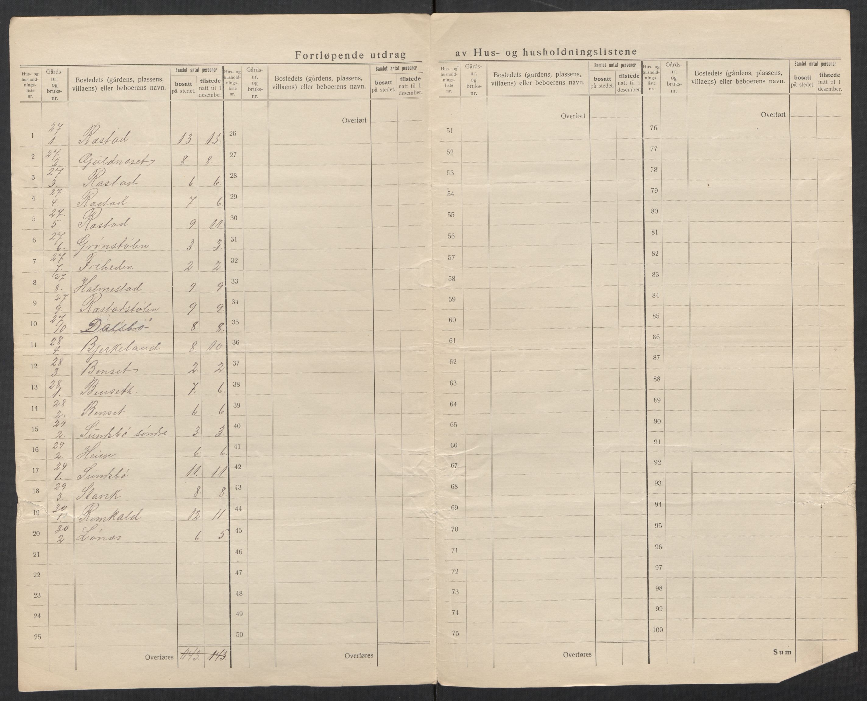 SAT, 1920 census for Aukra, 1920, p. 56