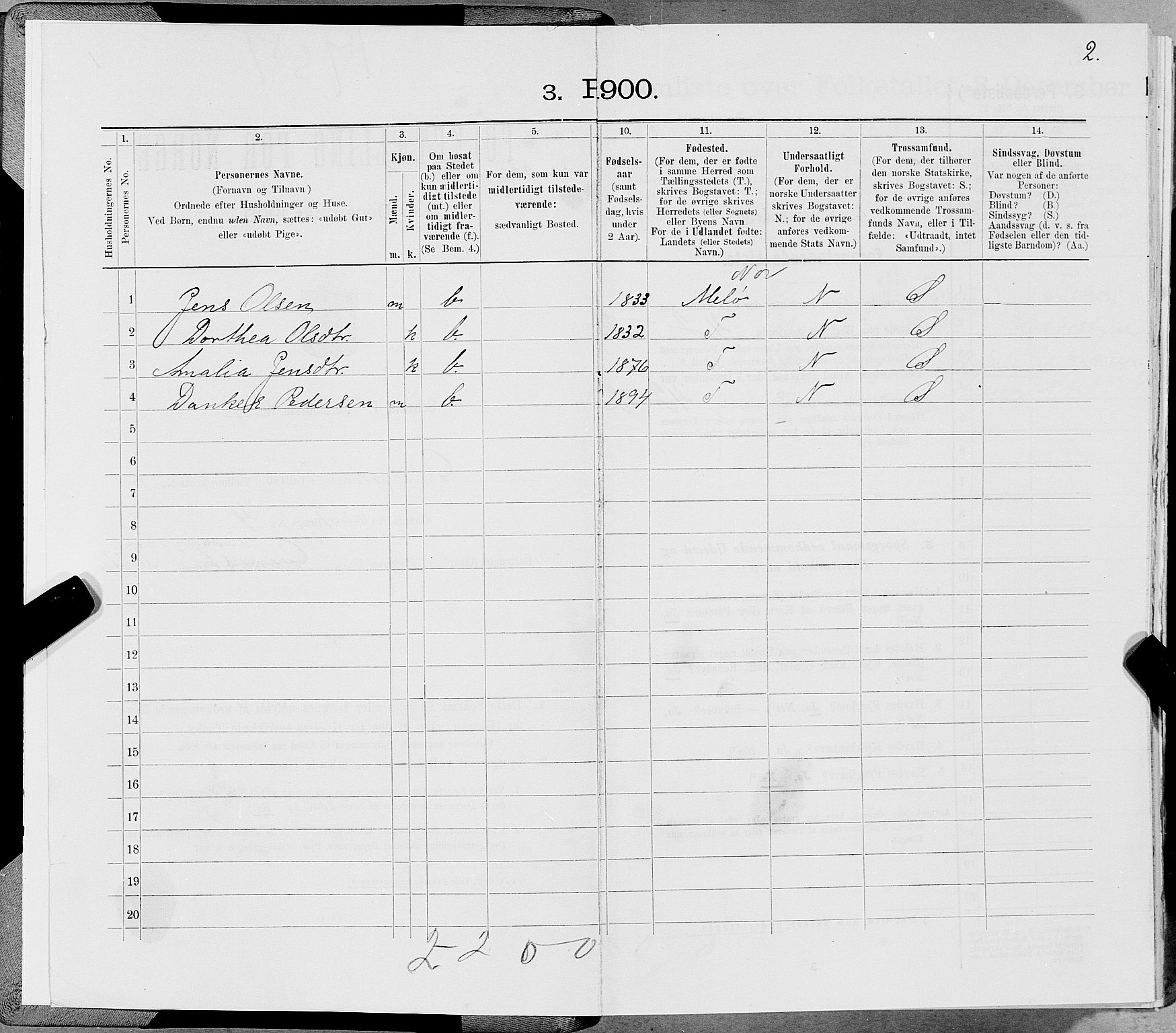 SAT, 1900 census for Gildeskål, 1900, p. 45