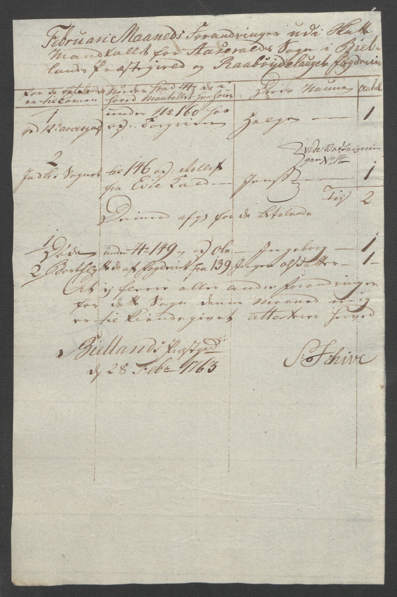 Rentekammeret inntil 1814, Reviderte regnskaper, Fogderegnskap, AV/RA-EA-4092/R40/L2517: Ekstraskatten Råbyggelag, 1762-1763, p. 345