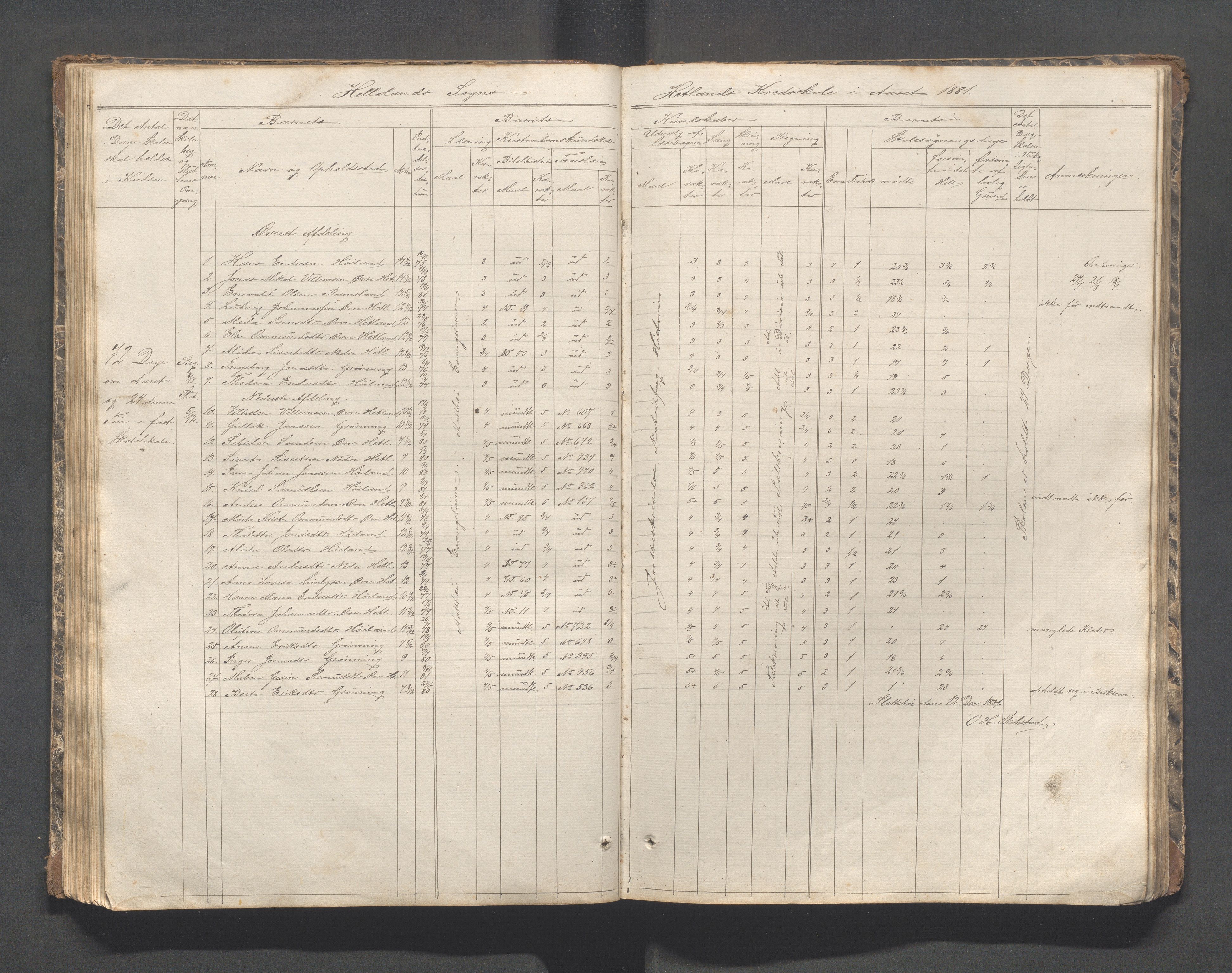 Helleland kommune - Skolekommisjonen/skolestyret, IKAR/K-100486/H/L0002: Skoleprotokoll - Søndre distrikt, 1859-1890, p. 65