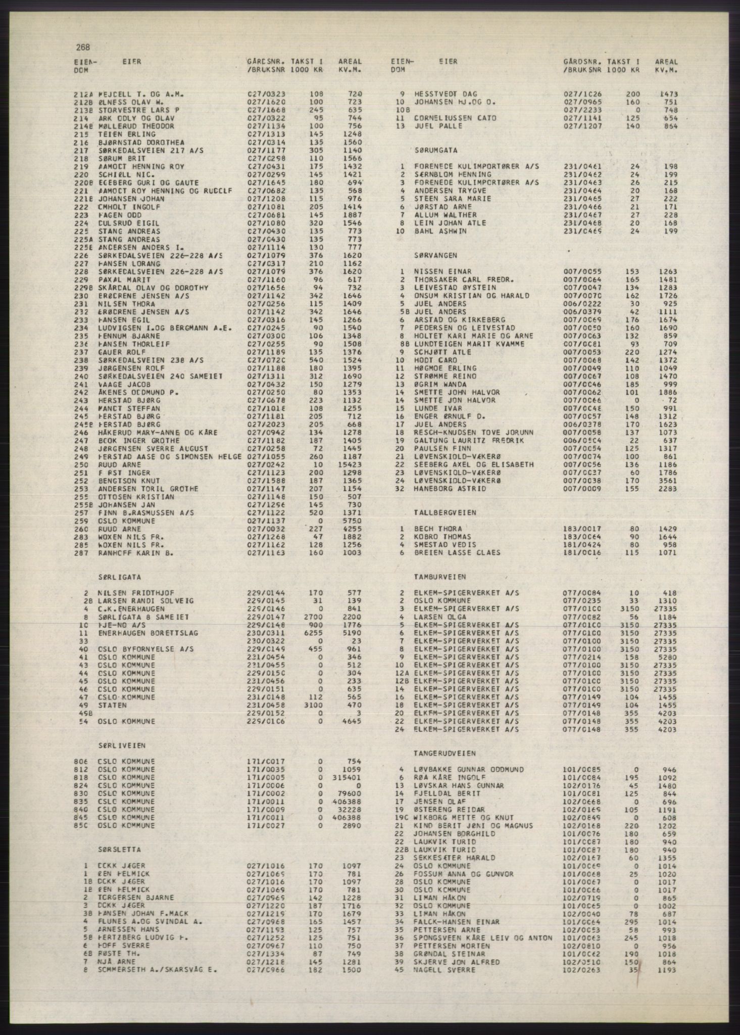 Kristiania/Oslo adressebok, PUBL/-, 1980-1981, p. 268