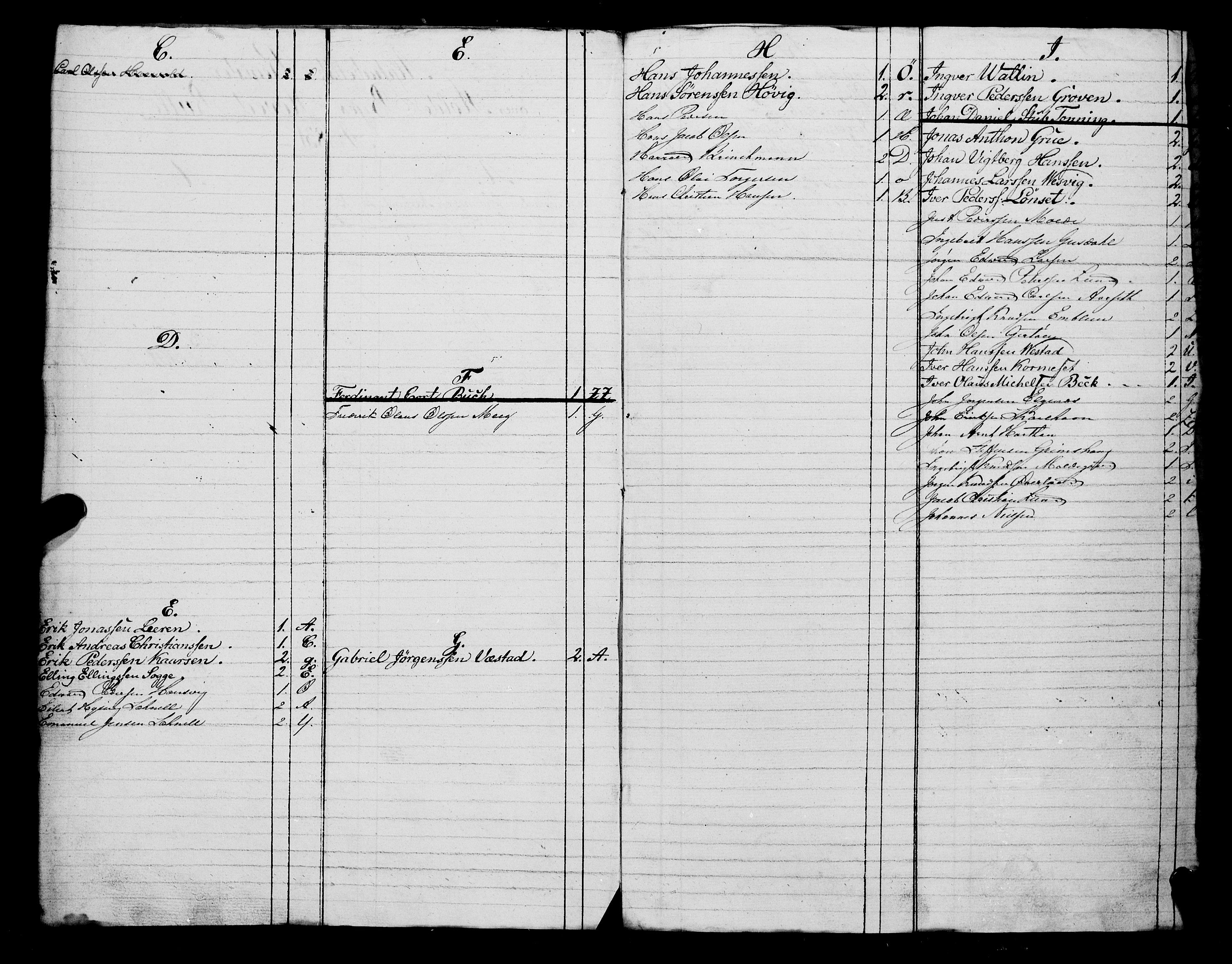 Sjøinnrulleringen - Trondhjemske distrikt, SAT/A-5121/01/L0308/0001: -- / Hovedrulle, ungdomsrulle og ekstrarulle for Molde, 1831-1846