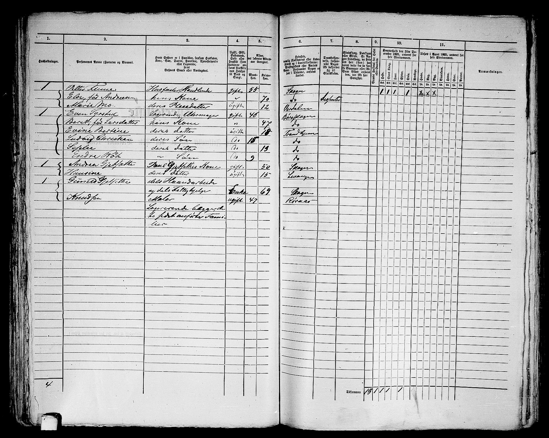 RA, 1865 census for Levanger/Levanger, 1865, p. 92