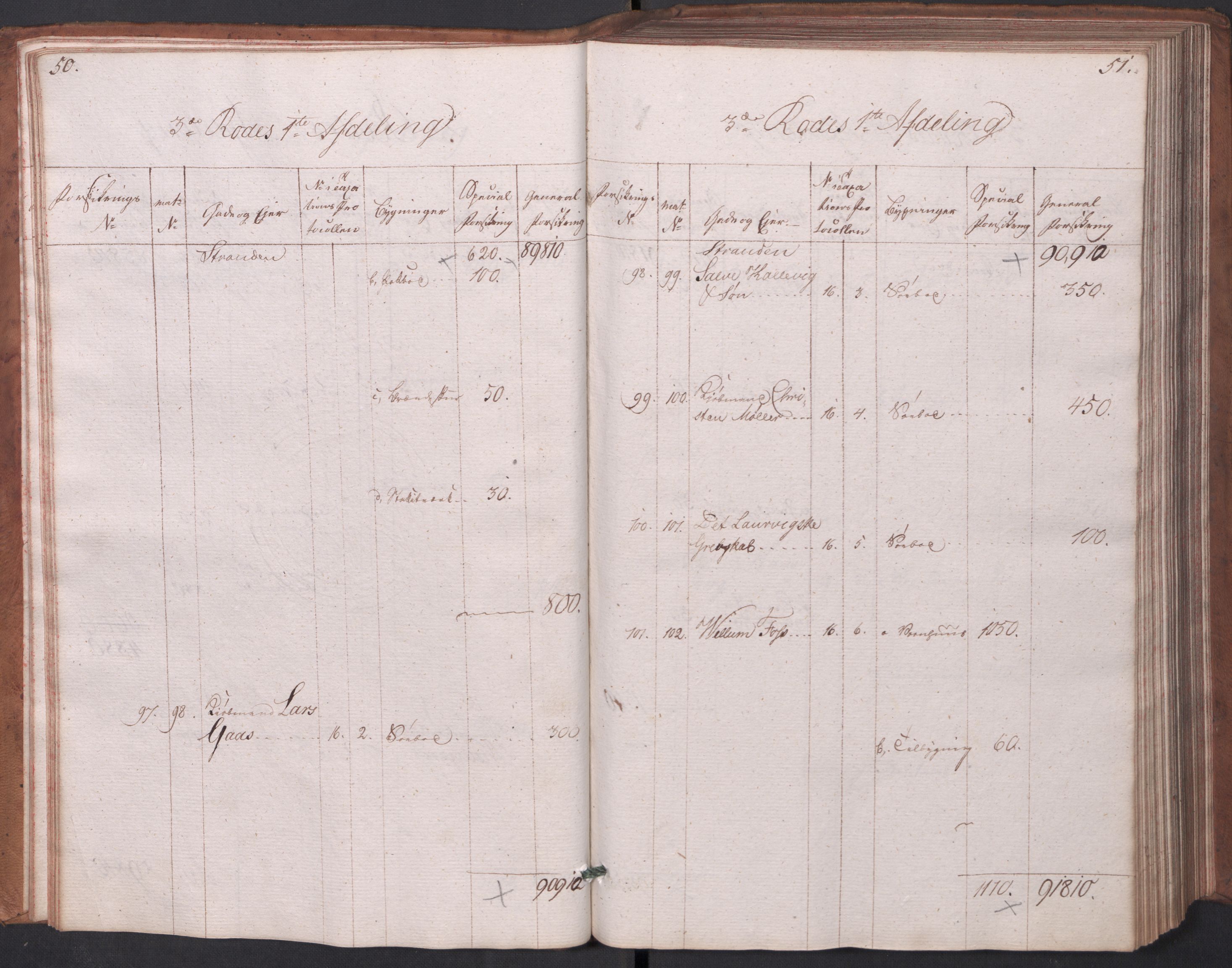 Kommersekollegiet, Brannforsikringskontoret 1767-1814, RA/EA-5458/F/Fa/L0003/0001: Arendal / Branntakstprotokoll, 1807-1817, p. 50-51