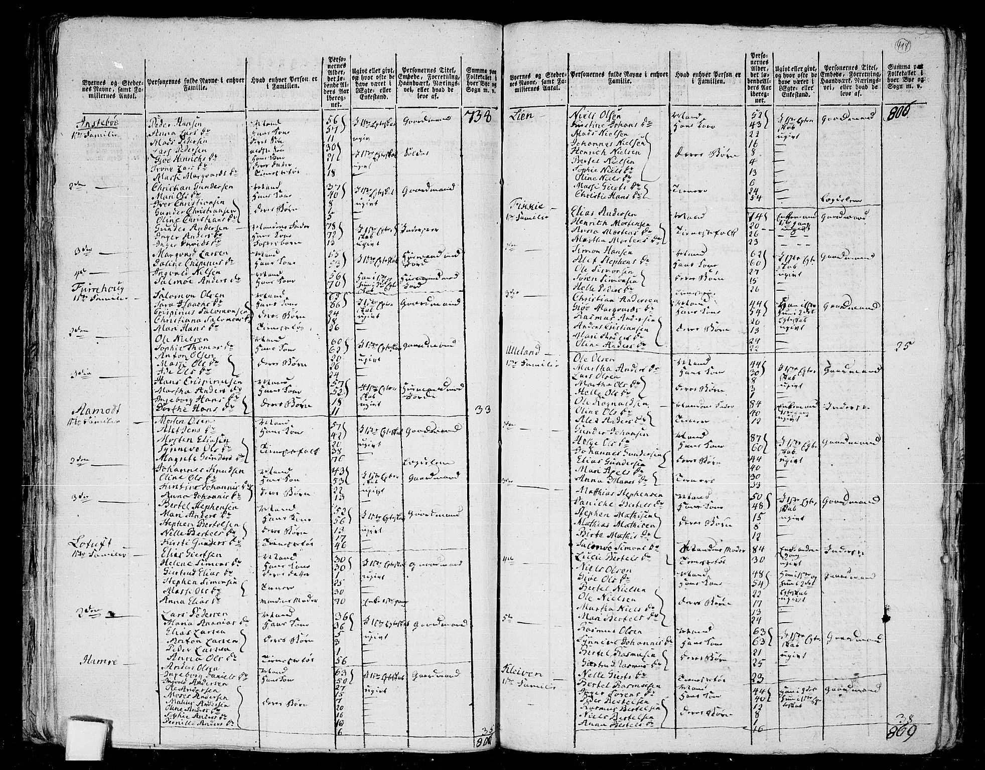 RA, 1801 census for 1432P Førde, 1801, p. 417b-418a