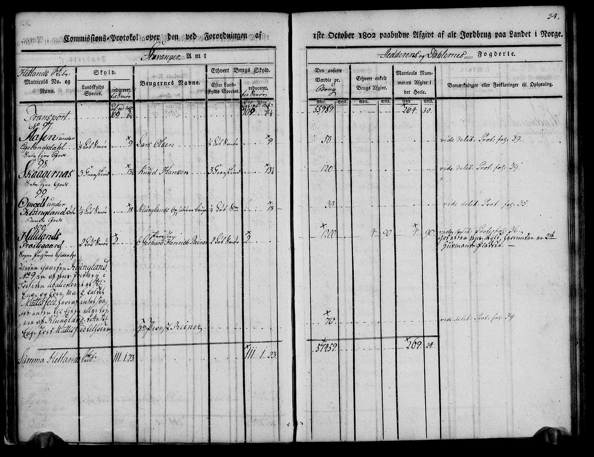 Rentekammeret inntil 1814, Realistisk ordnet avdeling, AV/RA-EA-4070/N/Ne/Nea/L0097: Jæren og Dalane fogderi. Kommisjonsprotokoll for Dalene, 1803, p. 37