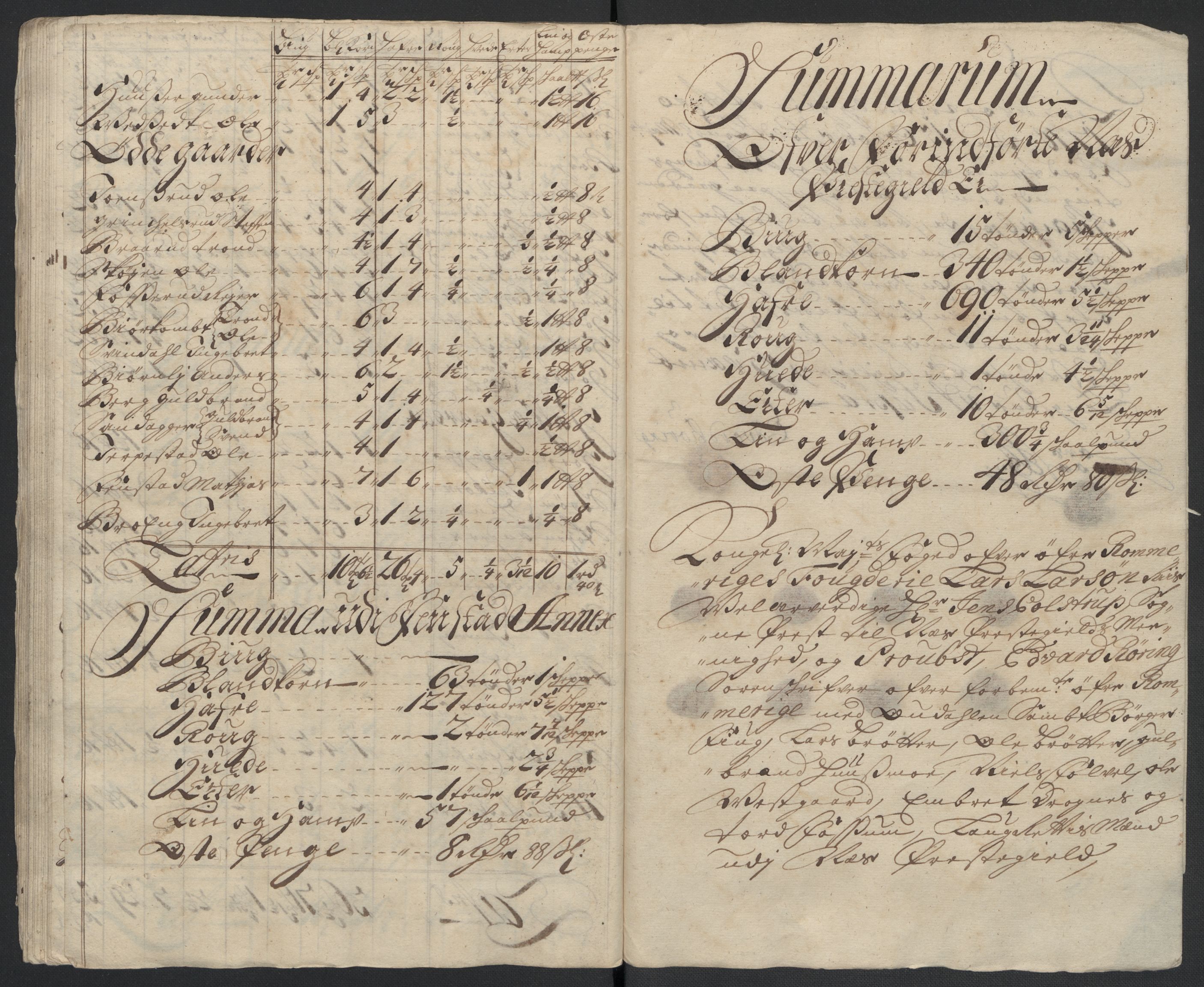 Rentekammeret inntil 1814, Reviderte regnskaper, Fogderegnskap, AV/RA-EA-4092/R12/L0720: Fogderegnskap Øvre Romerike, 1710-1711, p. 196