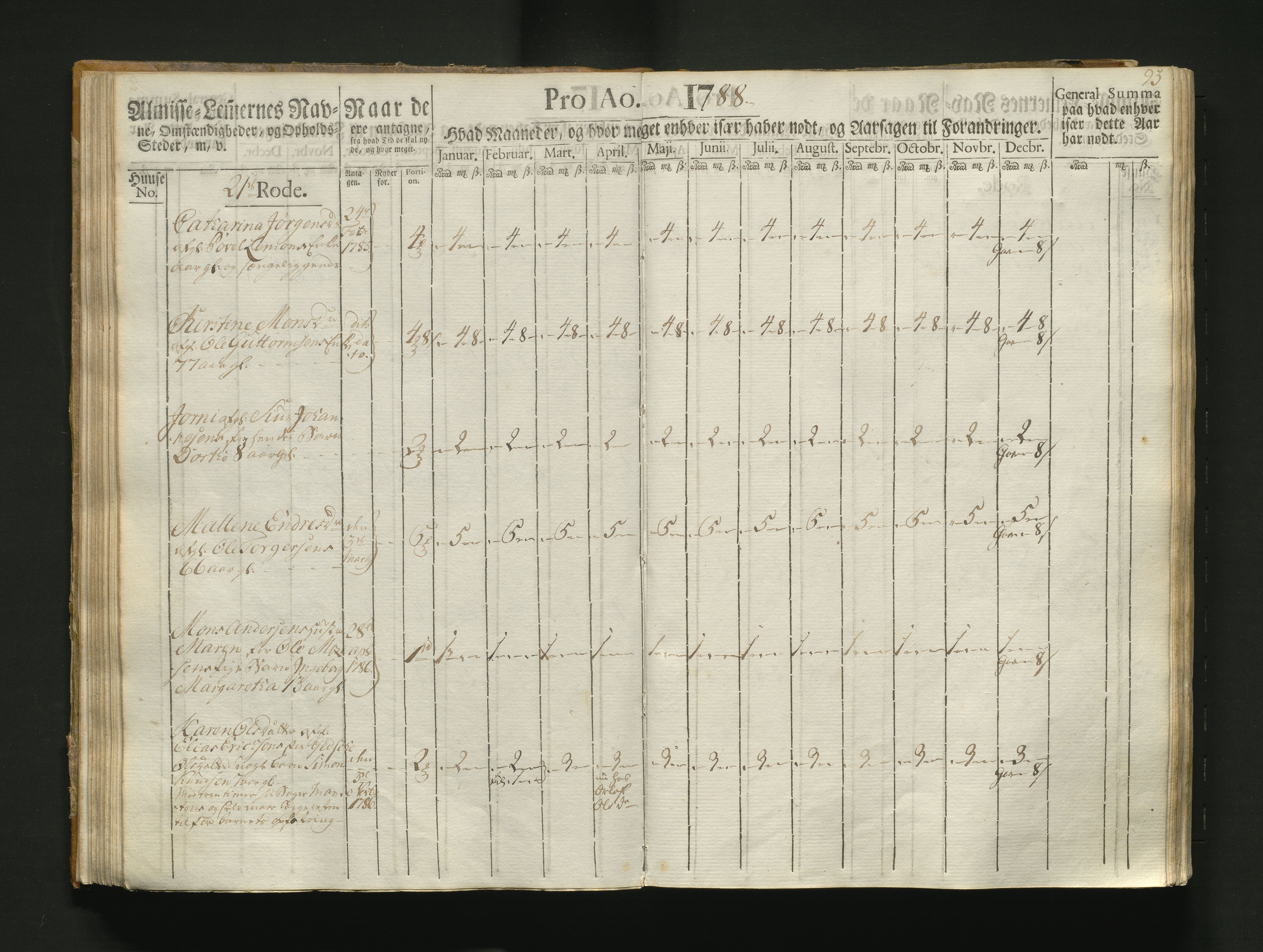 Overfattigkommisjonen i Bergen, AV/SAB-A-89001/F/L0004: Utdelingsbok for fattige i Korskirkesoknet, 1786-1790, p. 92b-93a