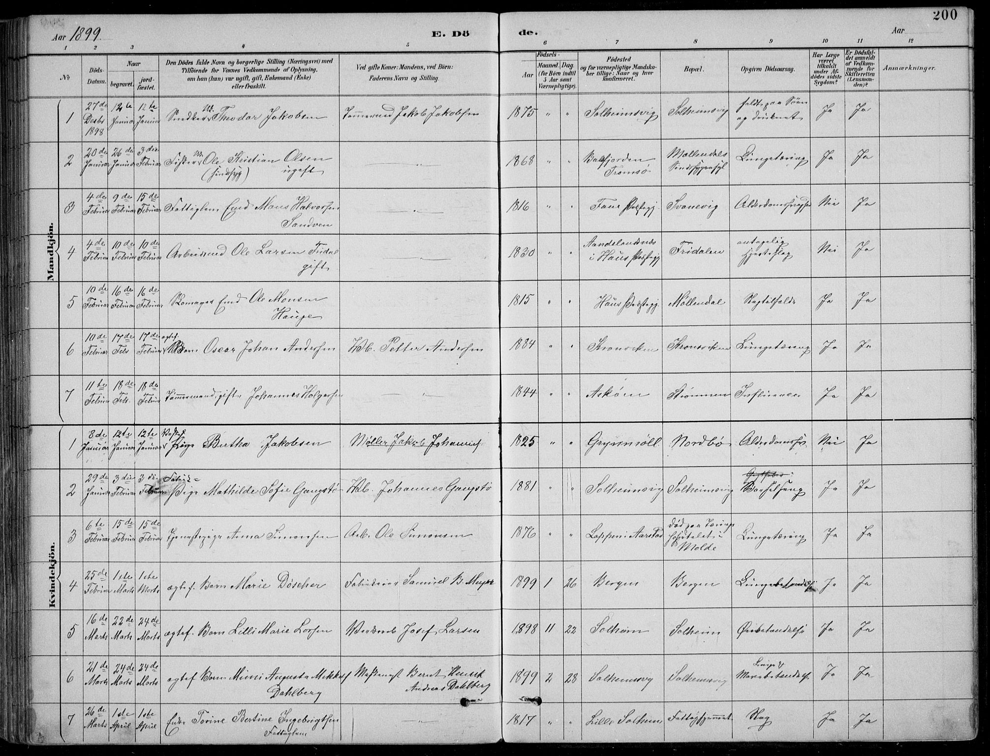 Årstad Sokneprestembete, SAB/A-79301/H/Hab/L0011: Parish register (copy) no. B 1, 1886-1901, p. 200