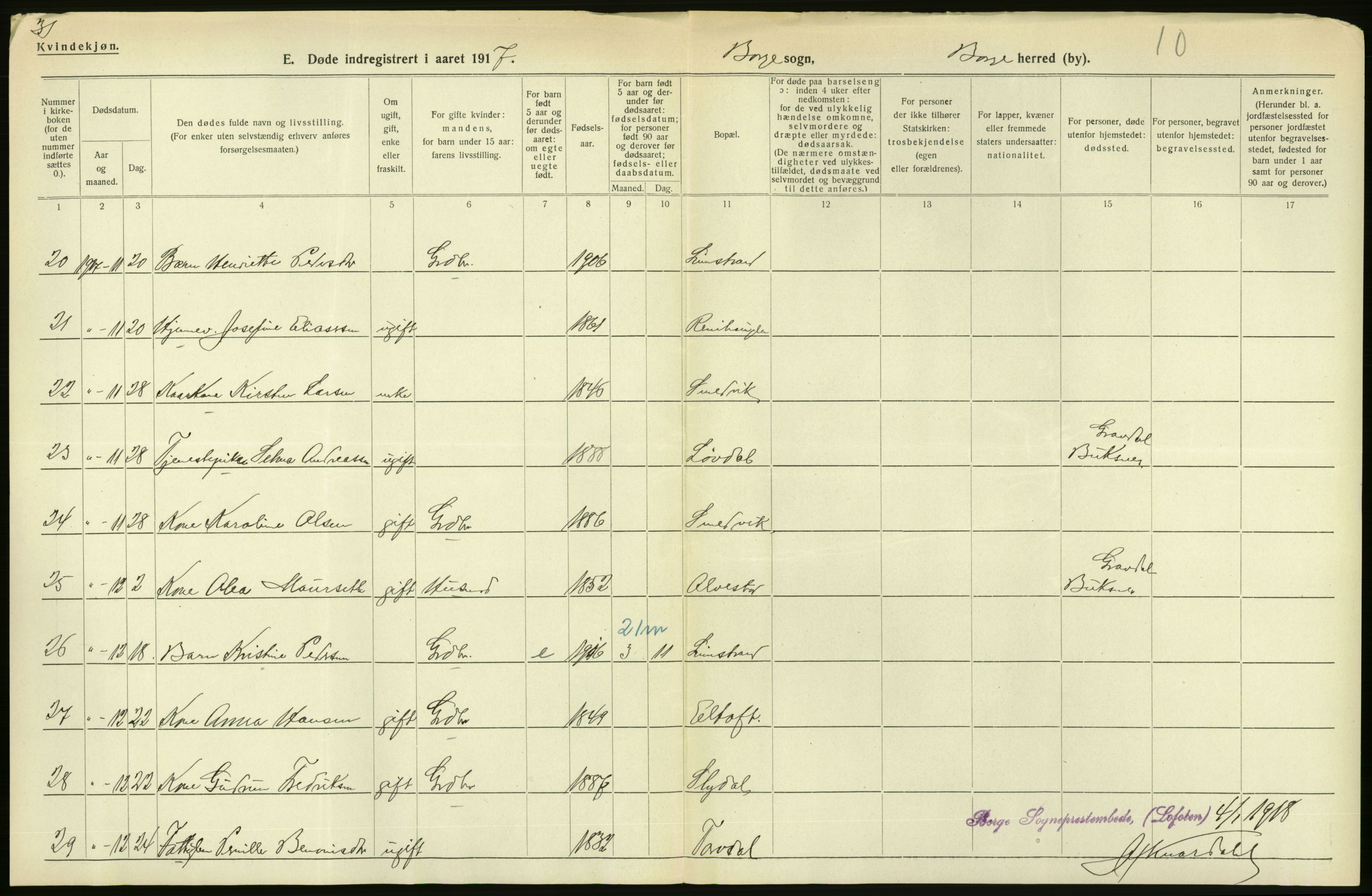 Statistisk sentralbyrå, Sosiodemografiske emner, Befolkning, AV/RA-S-2228/D/Df/Dfb/Dfbg/L0052: Nordlands amt: Døde. Bygder og byer., 1917, p. 46