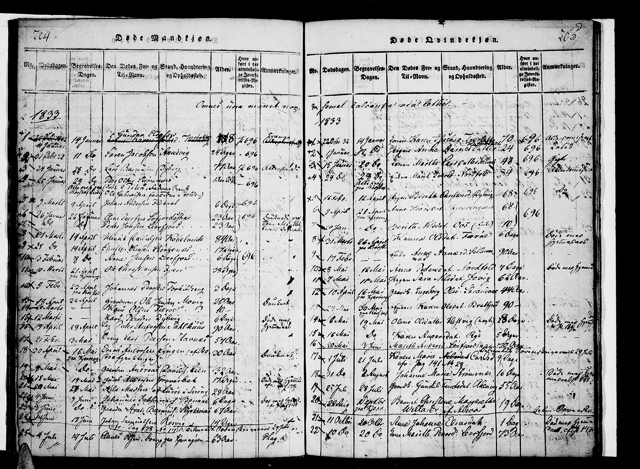 Ministerialprotokoller, klokkerbøker og fødselsregistre - Nordland, AV/SAT-A-1459/853/L0768: Parish register (official) no. 853A07, 1821-1836, p. 204-205