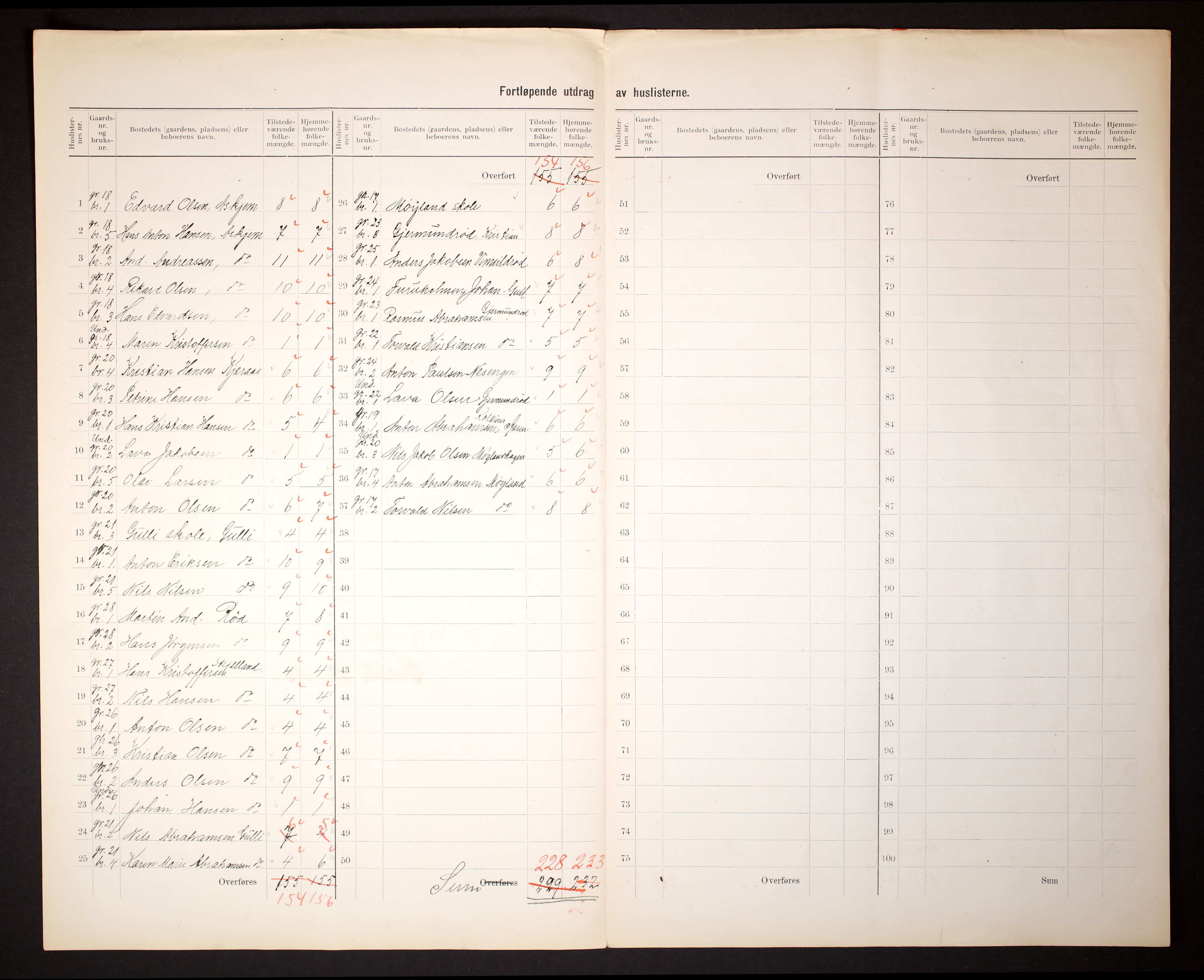 RA, 1910 census for Andebu, 1910, p. 8