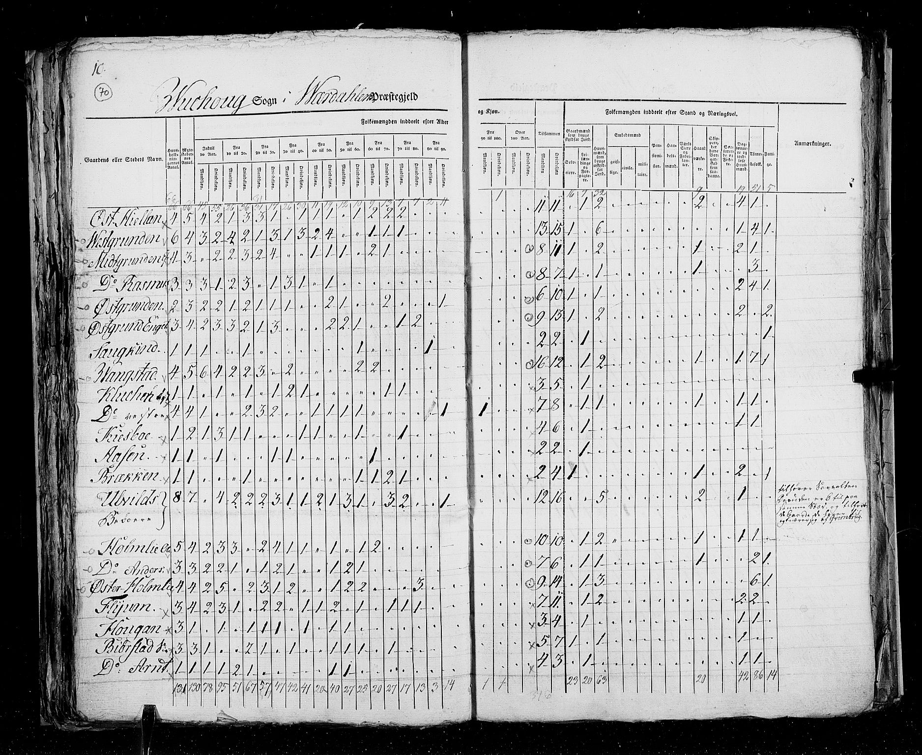 RA, Census 1825, vol. 17: Nordre Trondhjem amt, 1825, p. 71