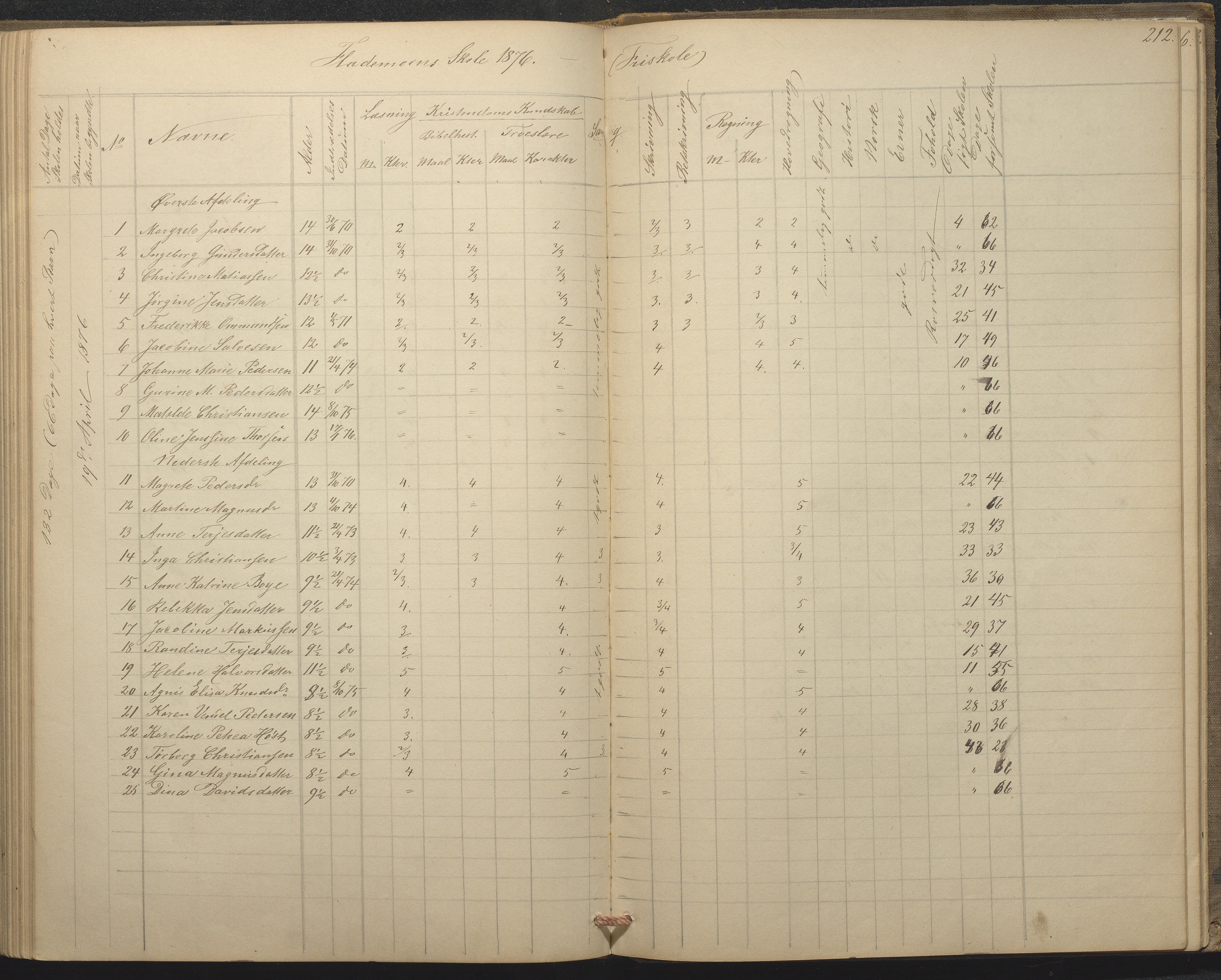 Tromøy kommune frem til 1971, AAKS/KA0921-PK/04/L0015: Flademoen - Karakterprotokoll, 1851-1890, p. 211