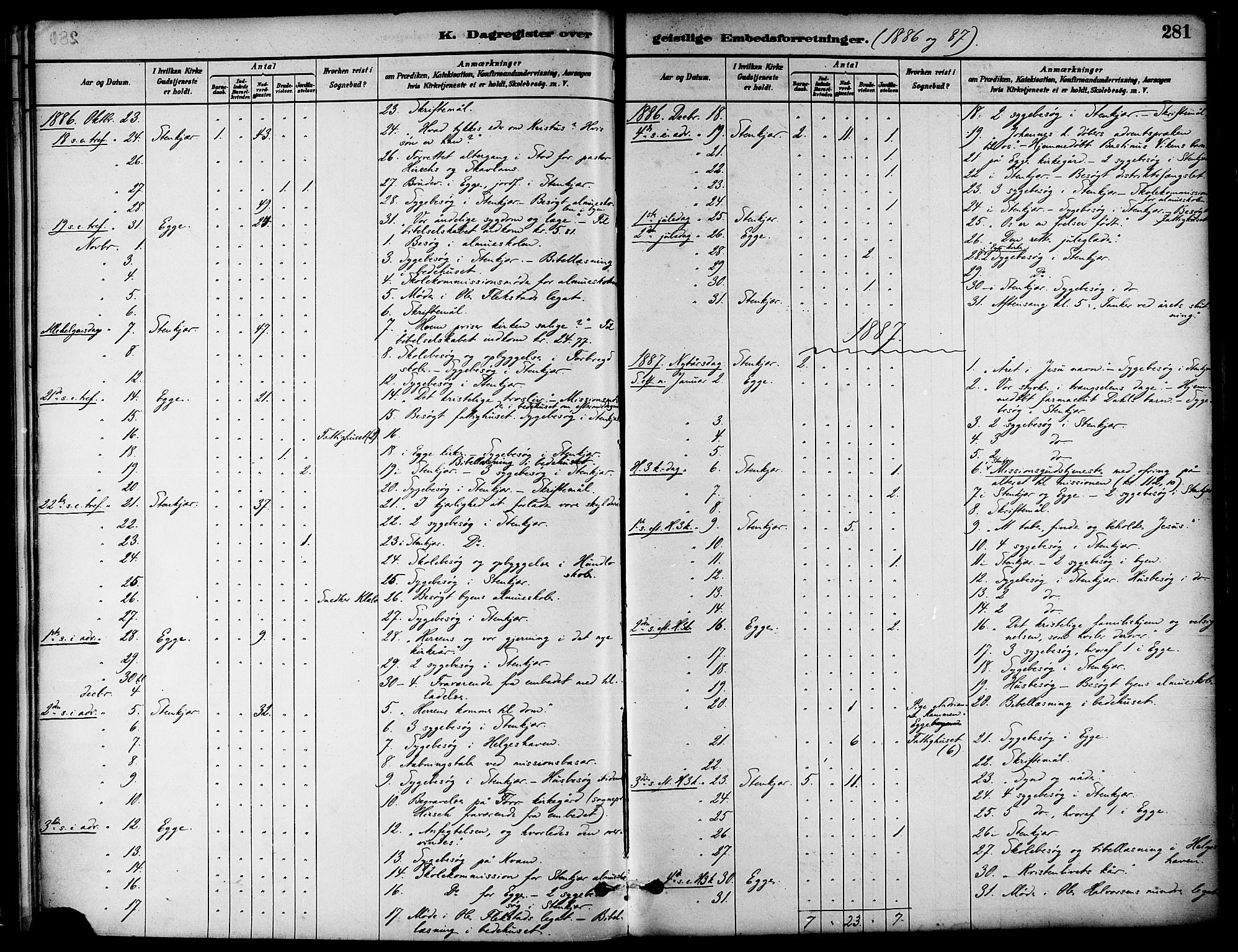 Ministerialprotokoller, klokkerbøker og fødselsregistre - Nord-Trøndelag, SAT/A-1458/739/L0371: Parish register (official) no. 739A03, 1881-1895, p. 281