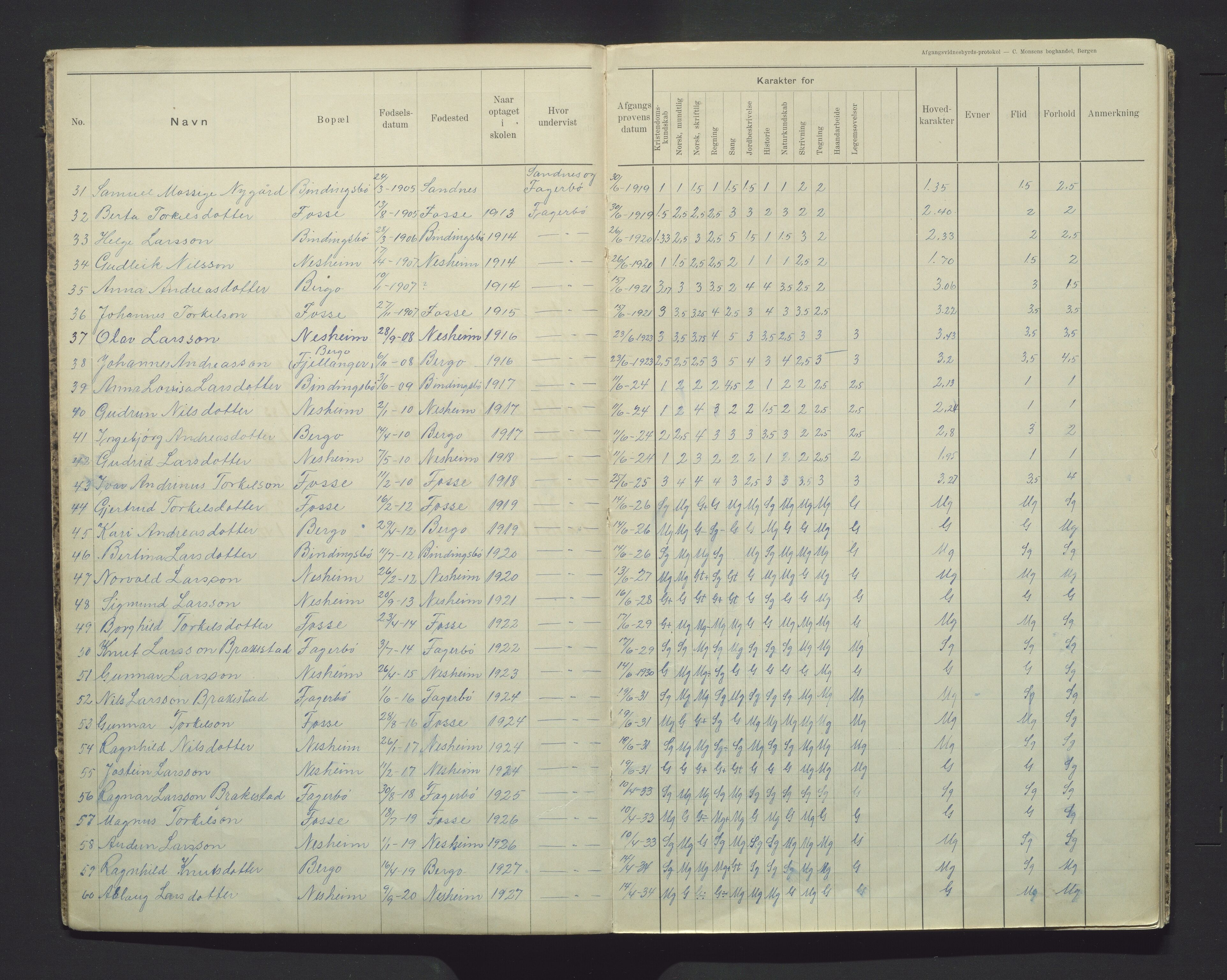 Vaksdal kommune. Barneskulane, IKAH/1251b-231/F/Fa/L0001: Avgangsvitnemålsprotokoll for Nesheim krins, Eksingedalen, 1903-1966