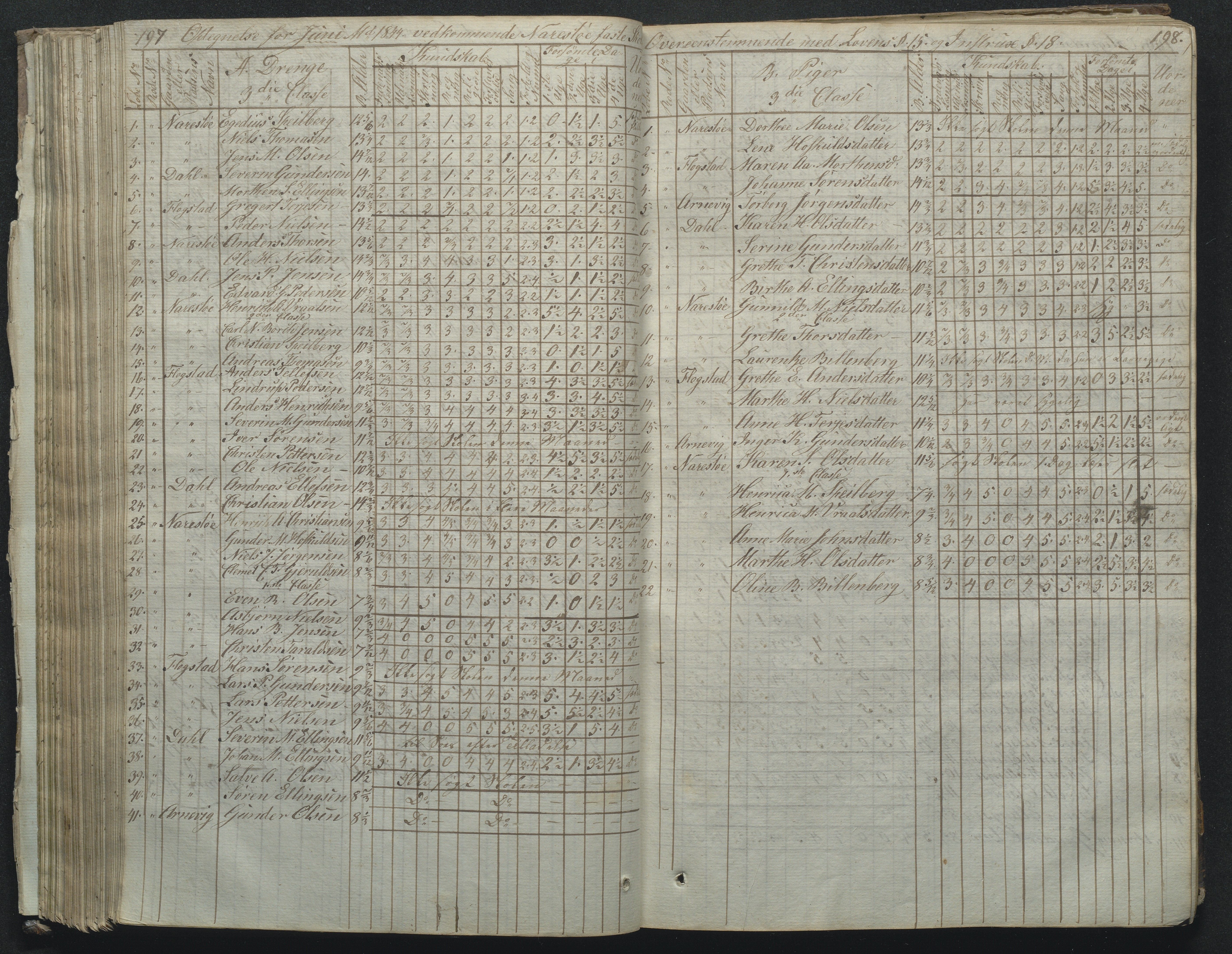 Flosta kommune, Narestø skole, AAKS/KA0916-550c/F2/L0001: Skoleprotokoll for Naresø faste skole, 1829-1862, p. 197-198