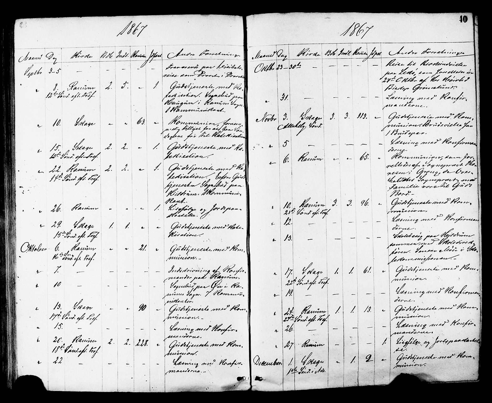 Ministerialprotokoller, klokkerbøker og fødselsregistre - Nord-Trøndelag, SAT/A-1458/764/L0553: Parish register (official) no. 764A08, 1858-1880, p. 40