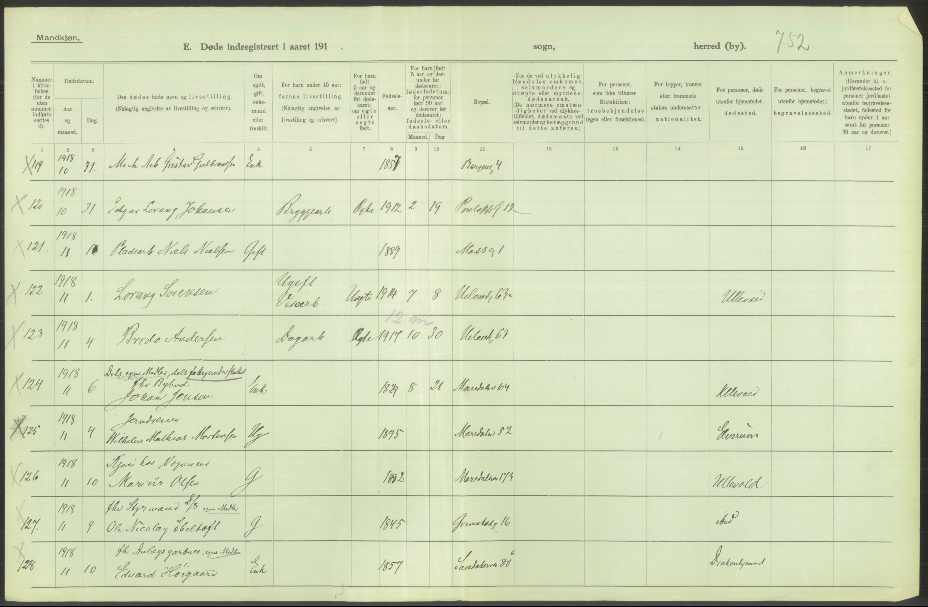 Statistisk sentralbyrå, Sosiodemografiske emner, Befolkning, AV/RA-S-2228/D/Df/Dfb/Dfbh/L0010: Kristiania: Døde, 1918, p. 510