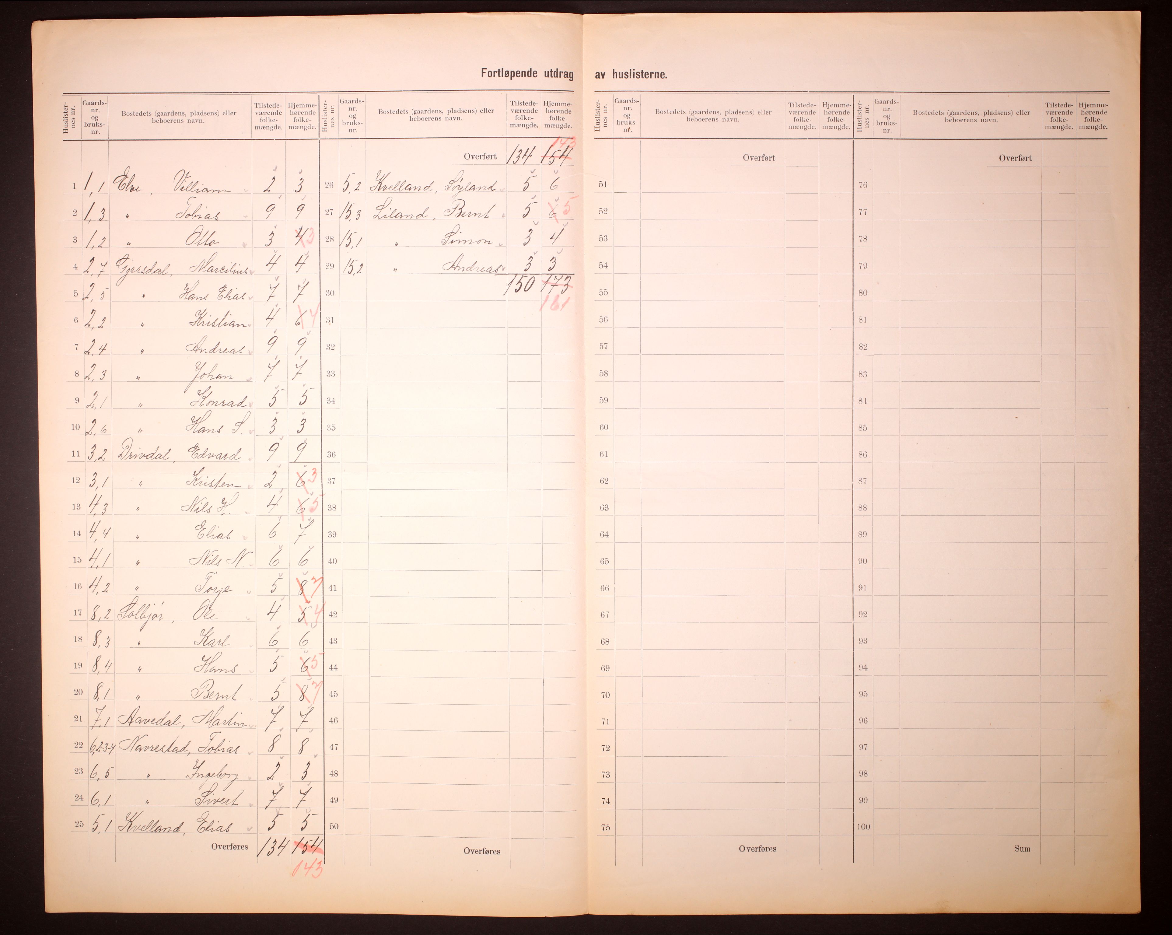 RA, 1910 census for Lund, 1910, p. 5