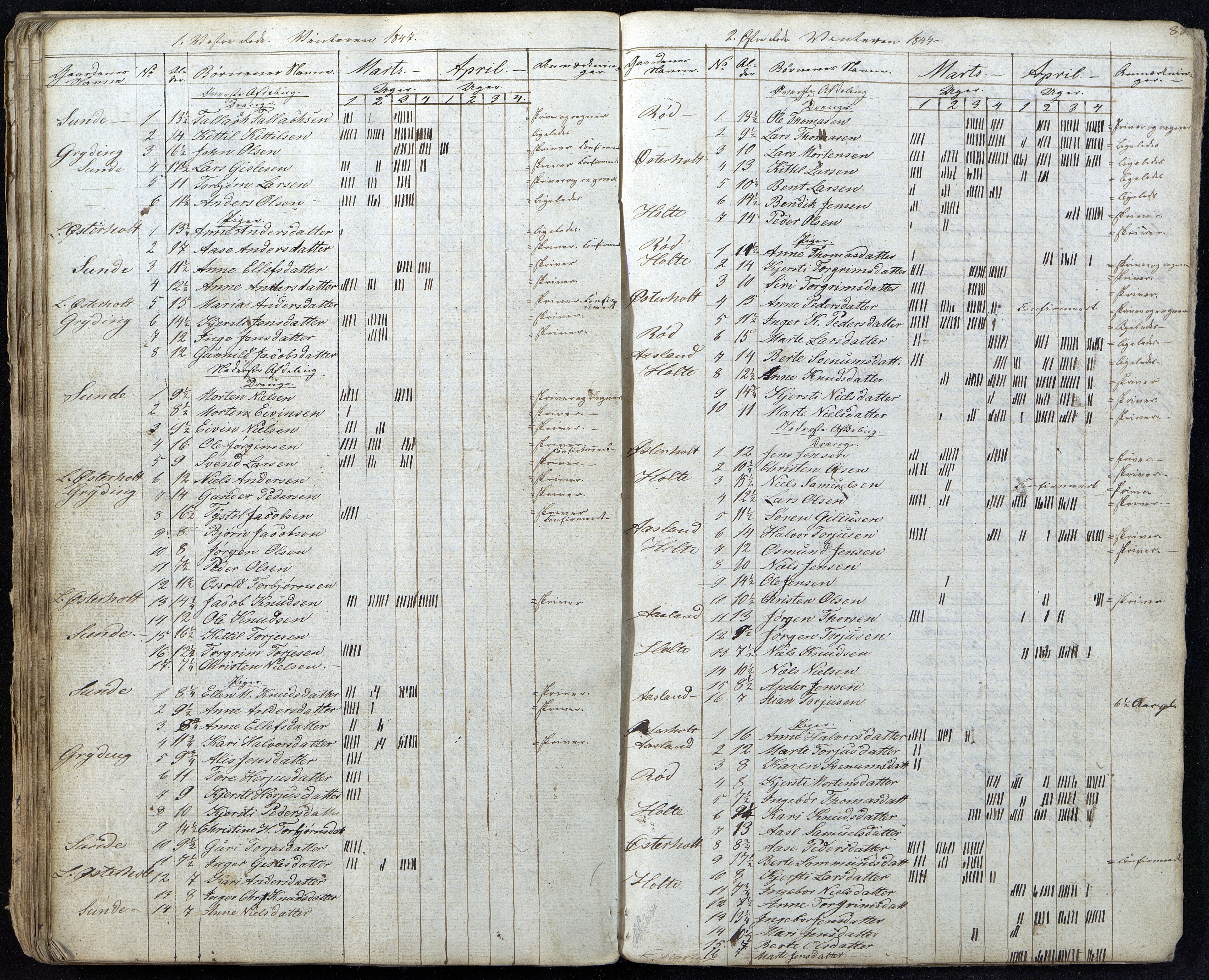 Gjerstad Kommune, Gjerstad Skole, AAKS/KA0911-550a/F01/L0002: Dagbok, 1826-1848