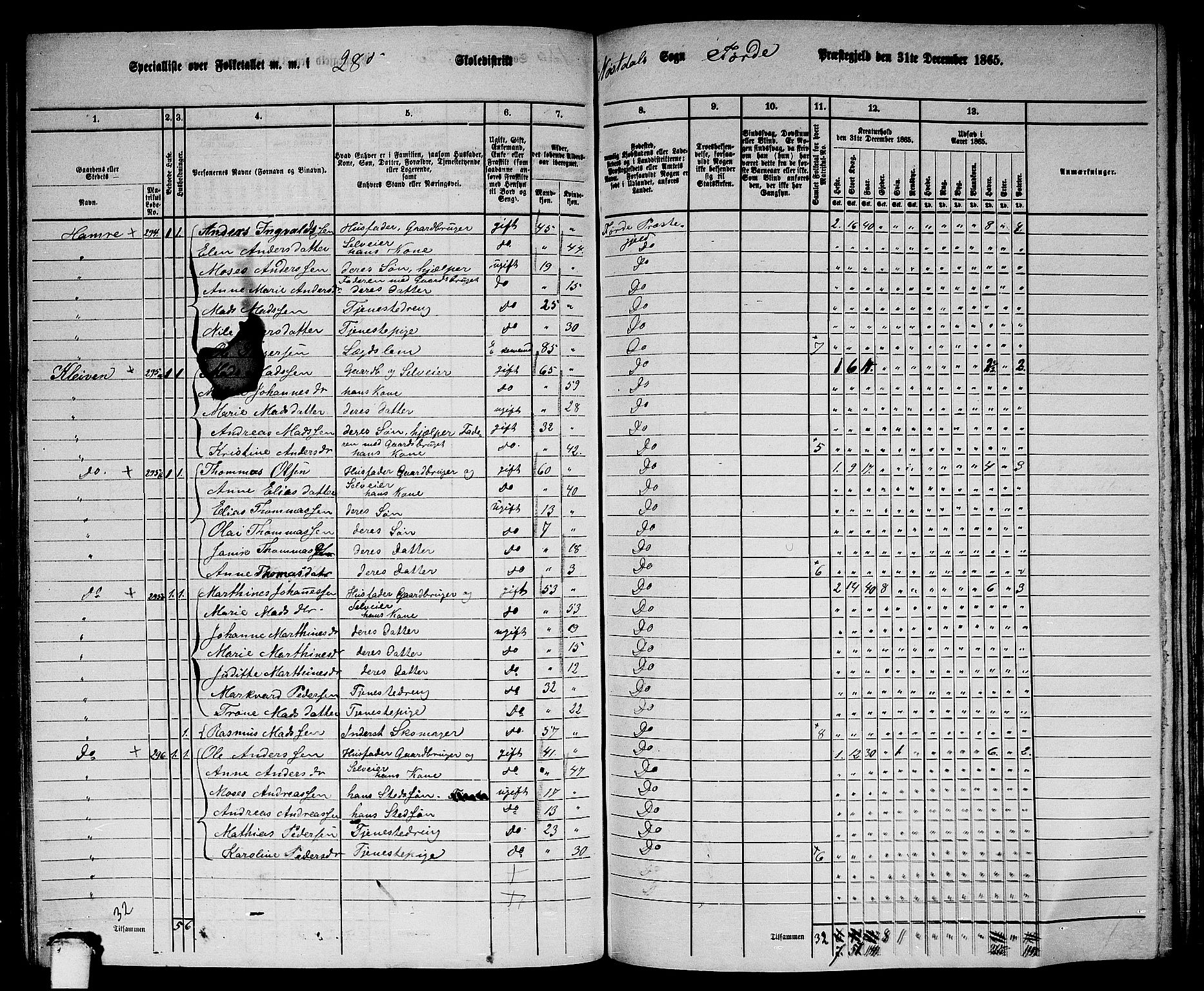 RA, 1865 census for Førde, 1865, p. 216