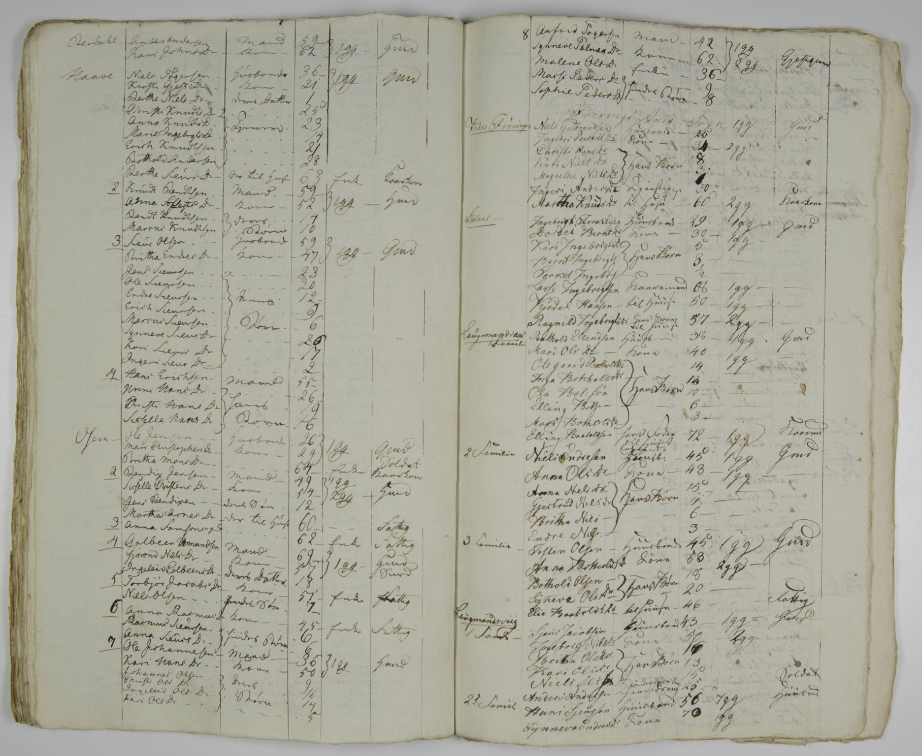 SAB, Census 1815 for Leikanger, 1815