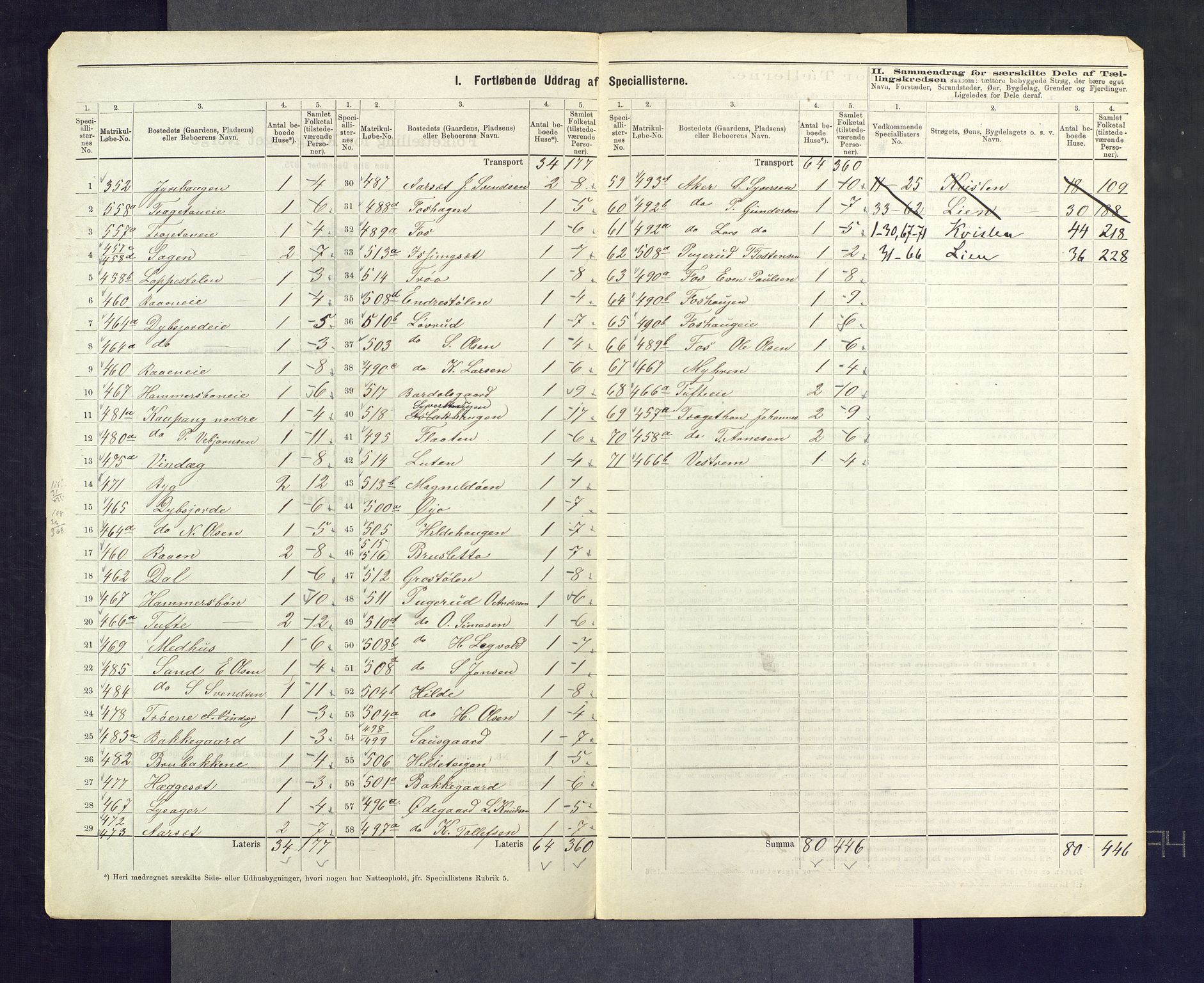 SAKO, 1875 census for 0620P Hol, 1875, p. 7