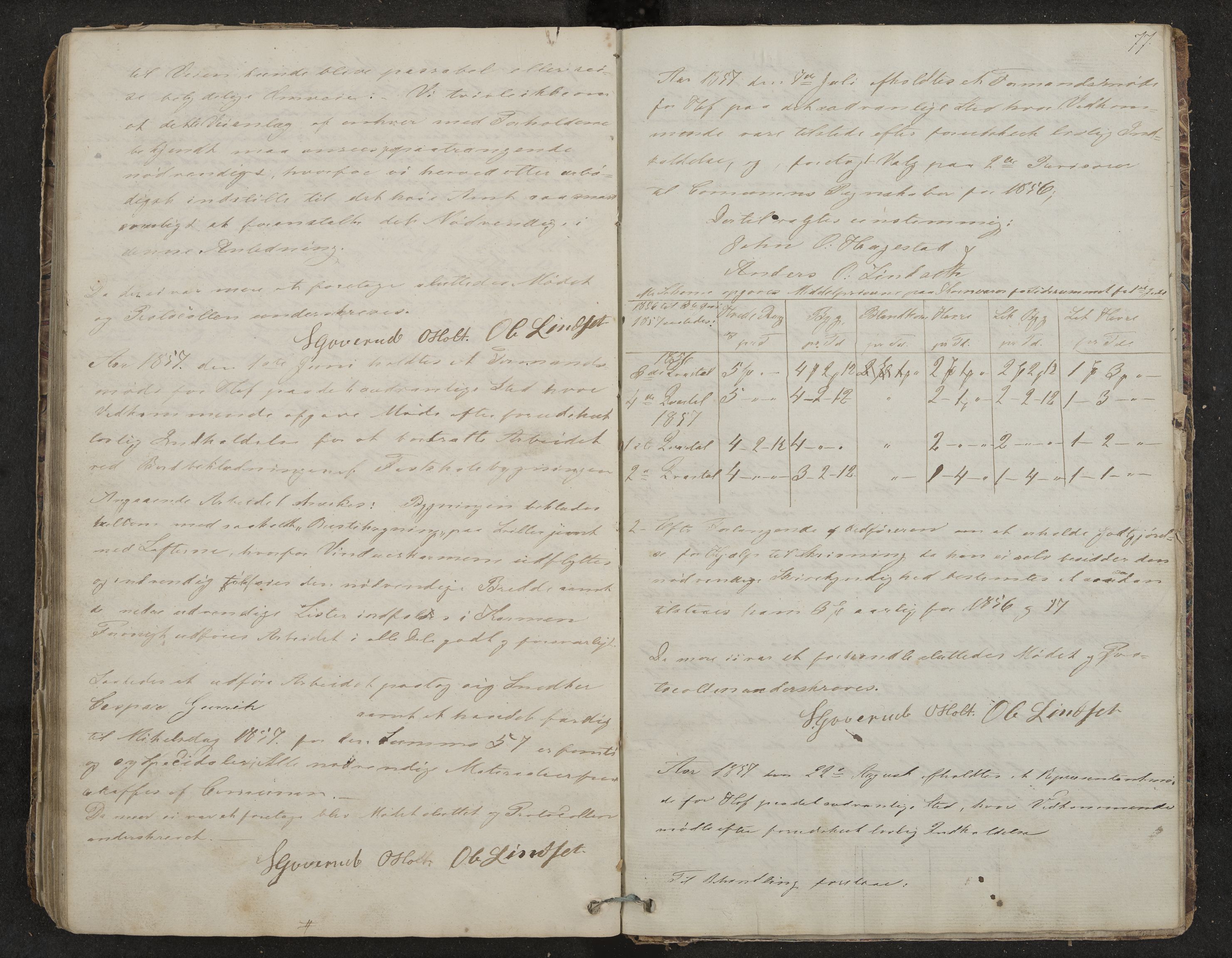 Hof formannskap og sentraladministrasjon, IKAK/0714021-1/A/Aa/L0001: Møtebok, 1837-1859, p. 77