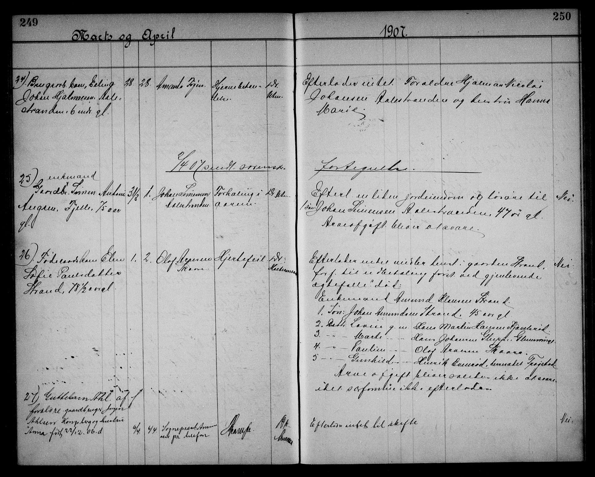 Onsøy lensmannskontor, AV/SAO-A-10007/H/Ha/L0001: Dødsfallsprotokoll, 1897-1909, p. 249-250