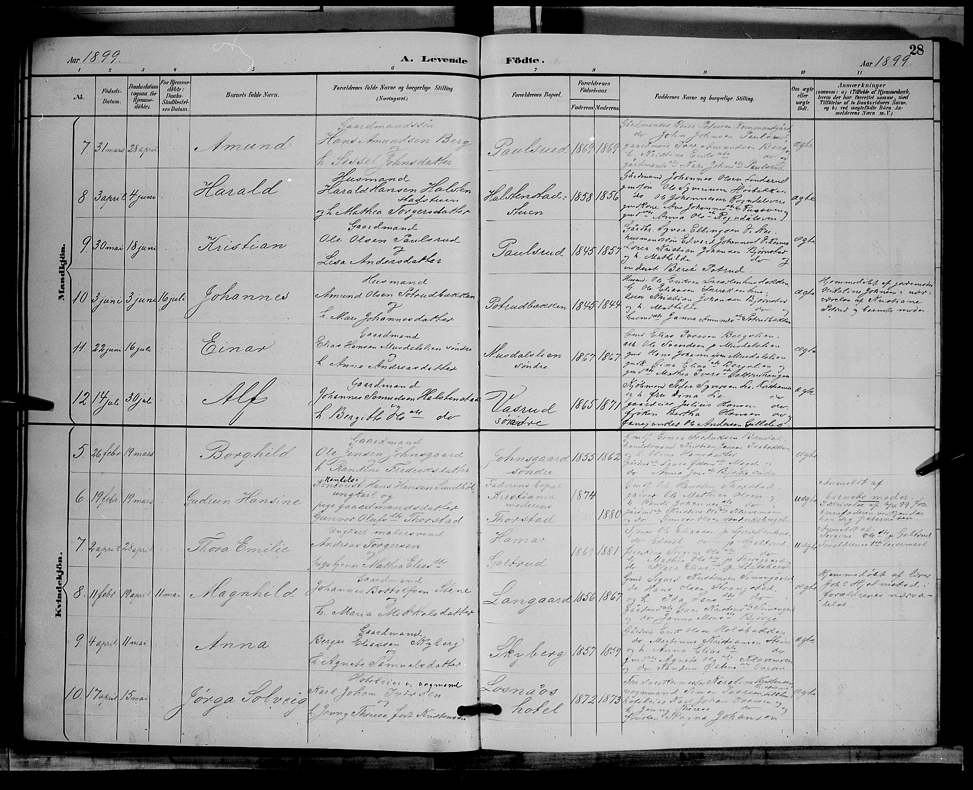 Øyer prestekontor, AV/SAH-PREST-084/H/Ha/Hab/L0004: Parish register (copy) no. 4, 1894-1905, p. 28