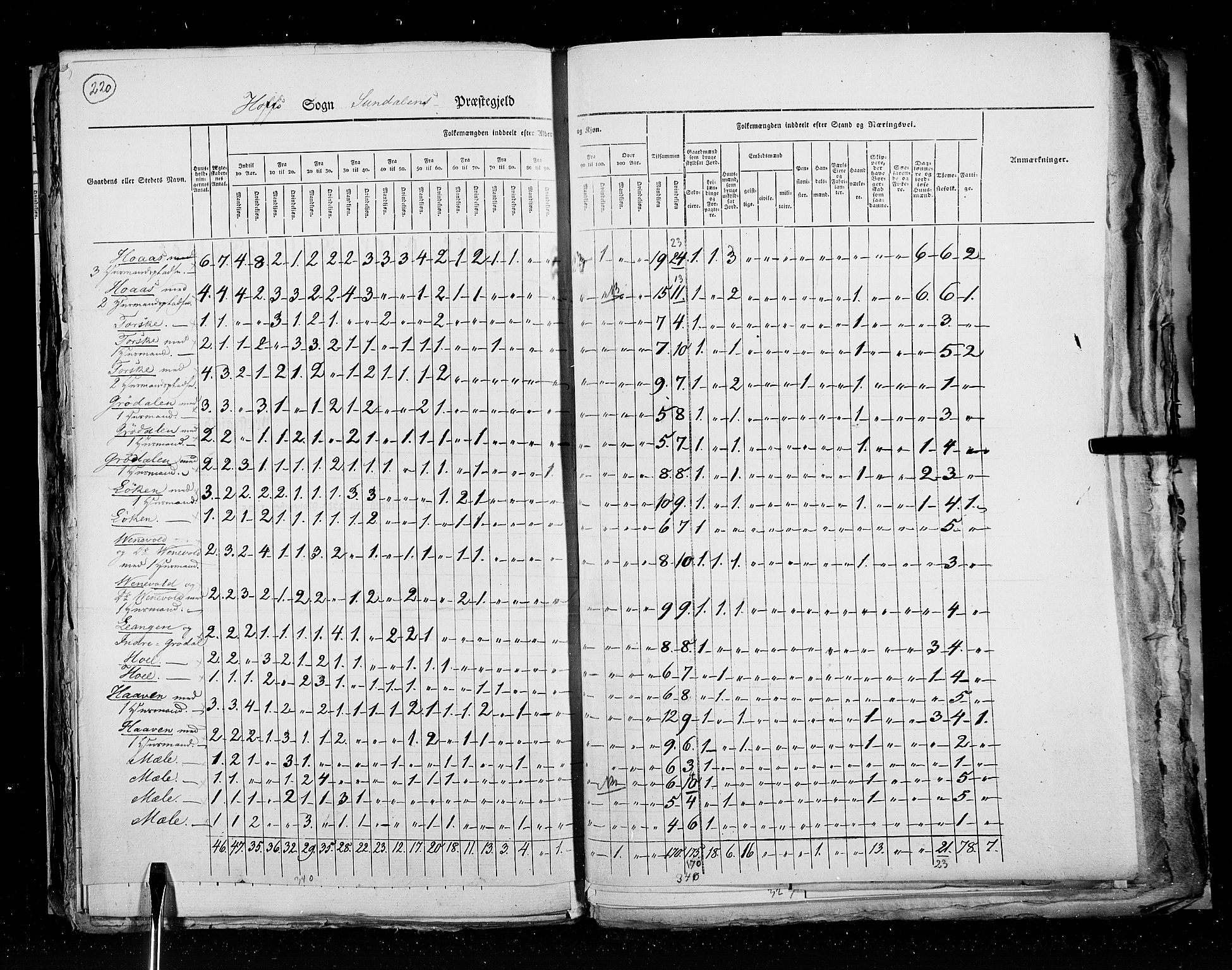 RA, Census 1825, vol. 15: Romsdal amt, 1825, p. 220