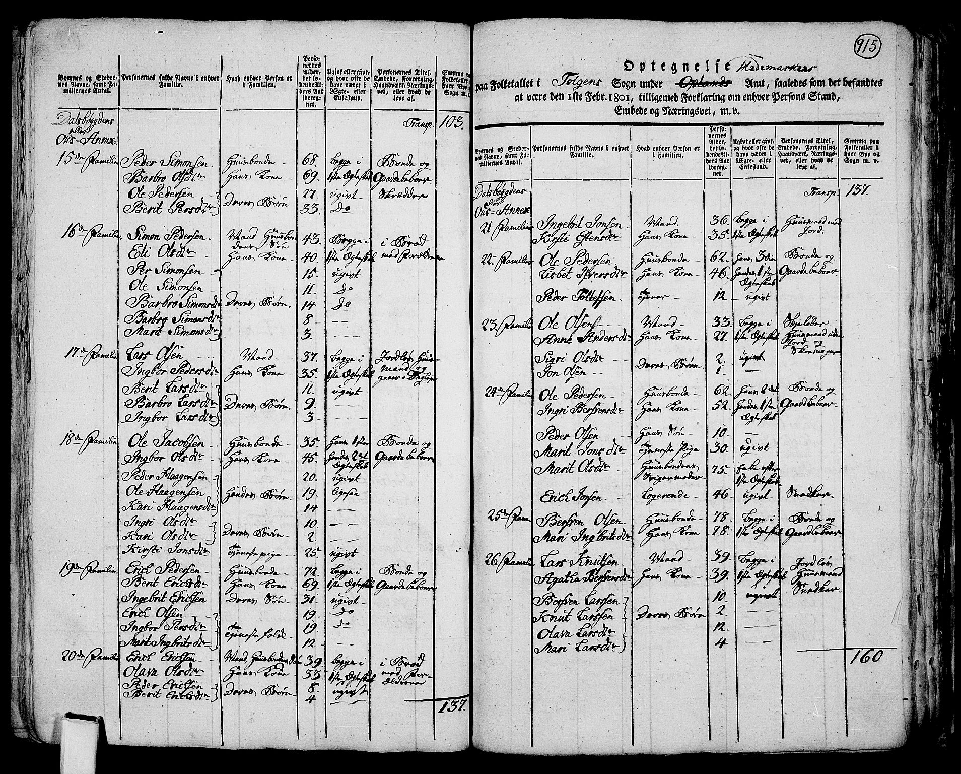 RA, 1801 census for 0436P Tolga, 1801, p. 914b-915a