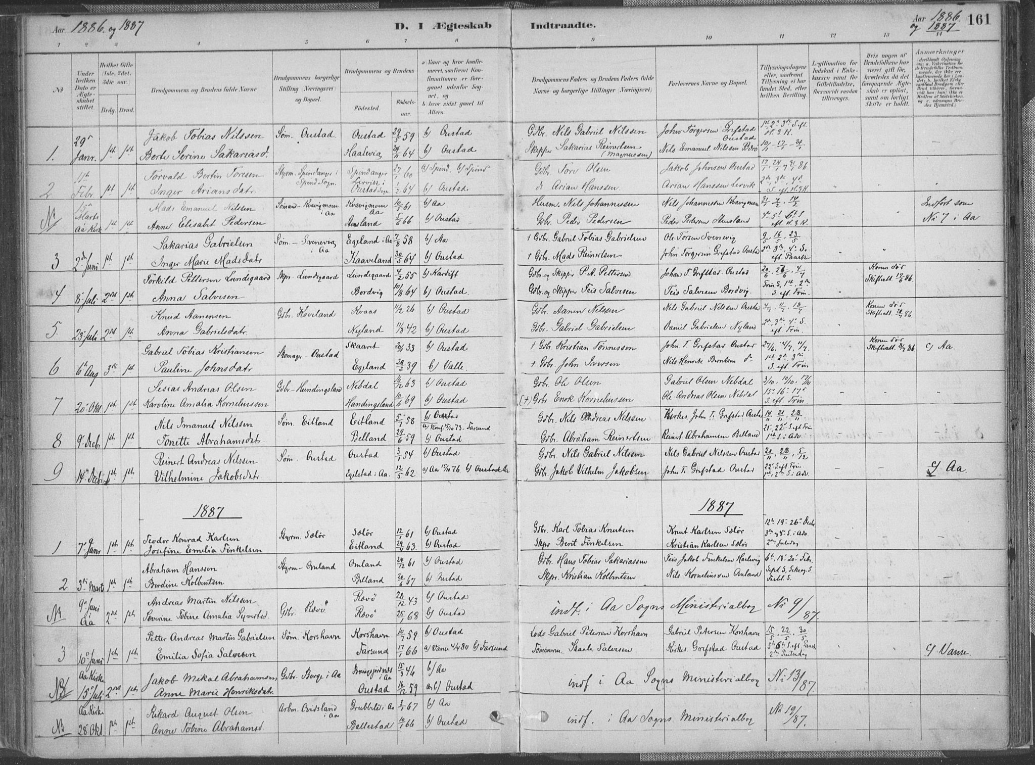 Lyngdal sokneprestkontor, SAK/1111-0029/F/Fa/Faa/L0004: Parish register (official) no. A 4, 1883-1904, p. 161