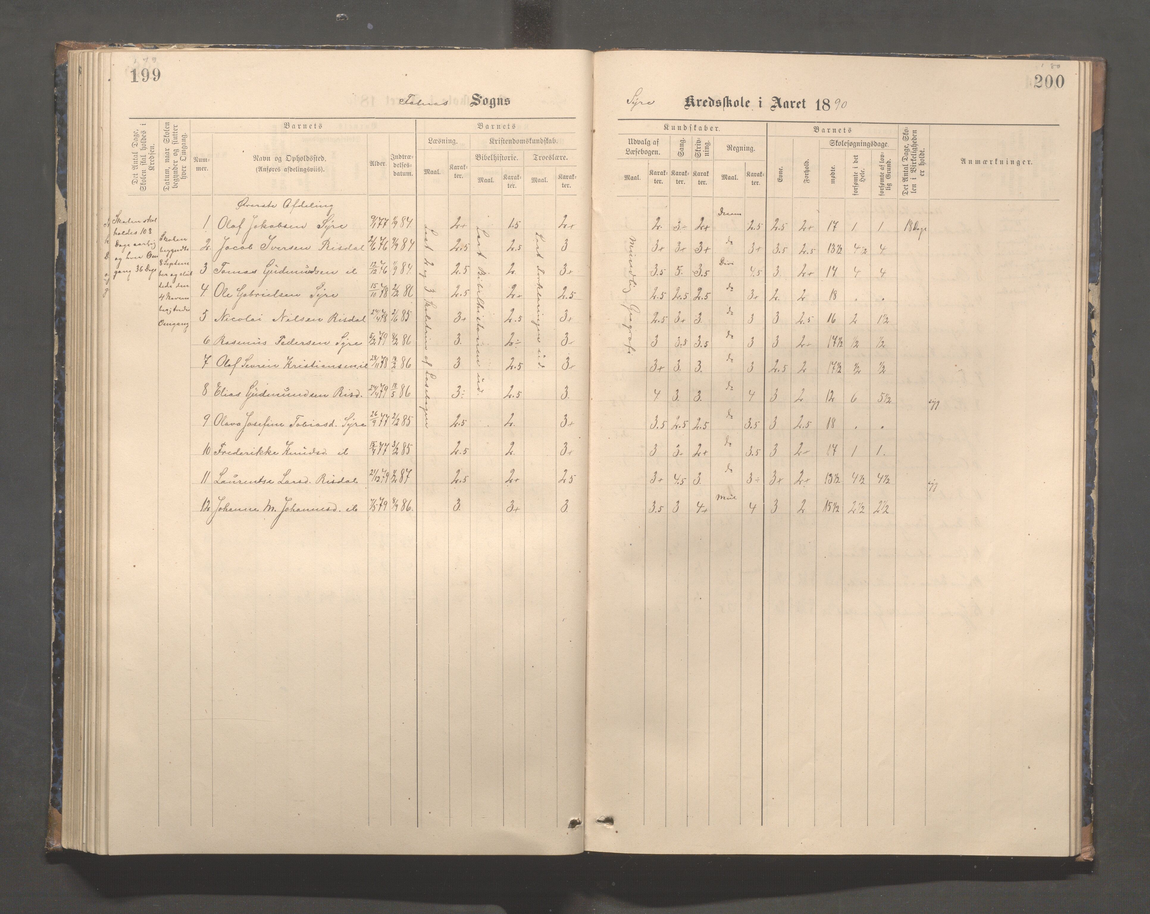 Skudenes kommune - Syre - Høynes skole, IKAR/A-307/H/L0005: Skoleprotokoll - Syre - Høynes, 1886-1898, p. 179-180