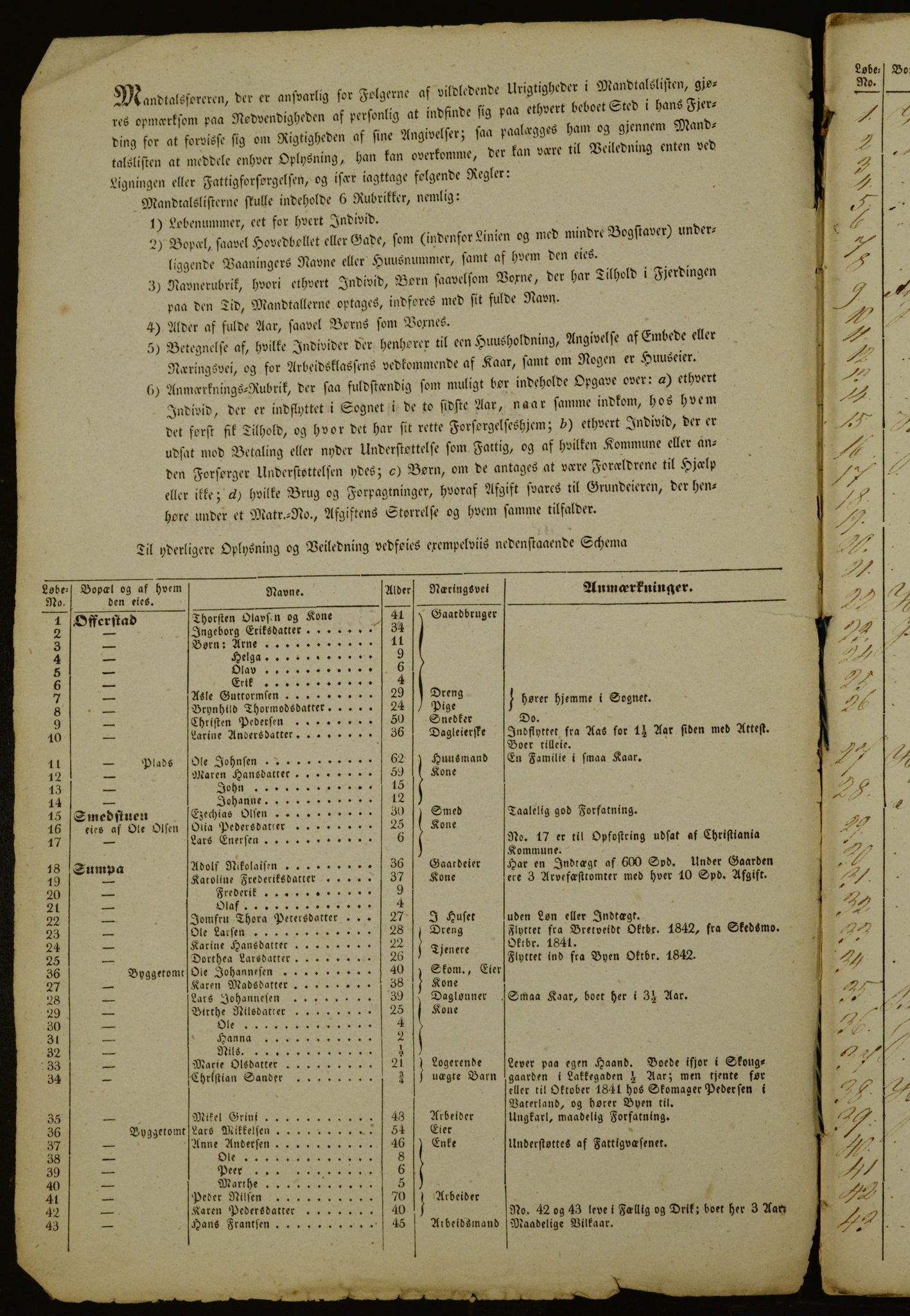 OBA, Census for Aker 1843, 1843