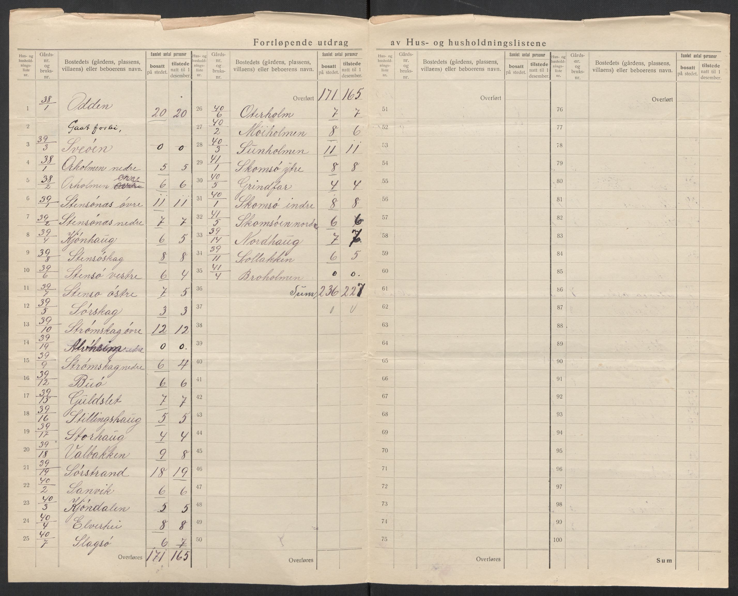 SAT, 1920 census for Brattvær, 1920, p. 15