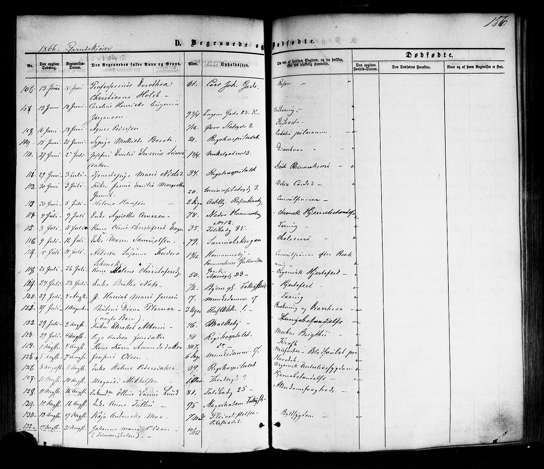 Trefoldighet prestekontor Kirkebøker, SAO/A-10882/F/Fd/L0001: Parish register (official) no. IV 1, 1858-1877, p. 156