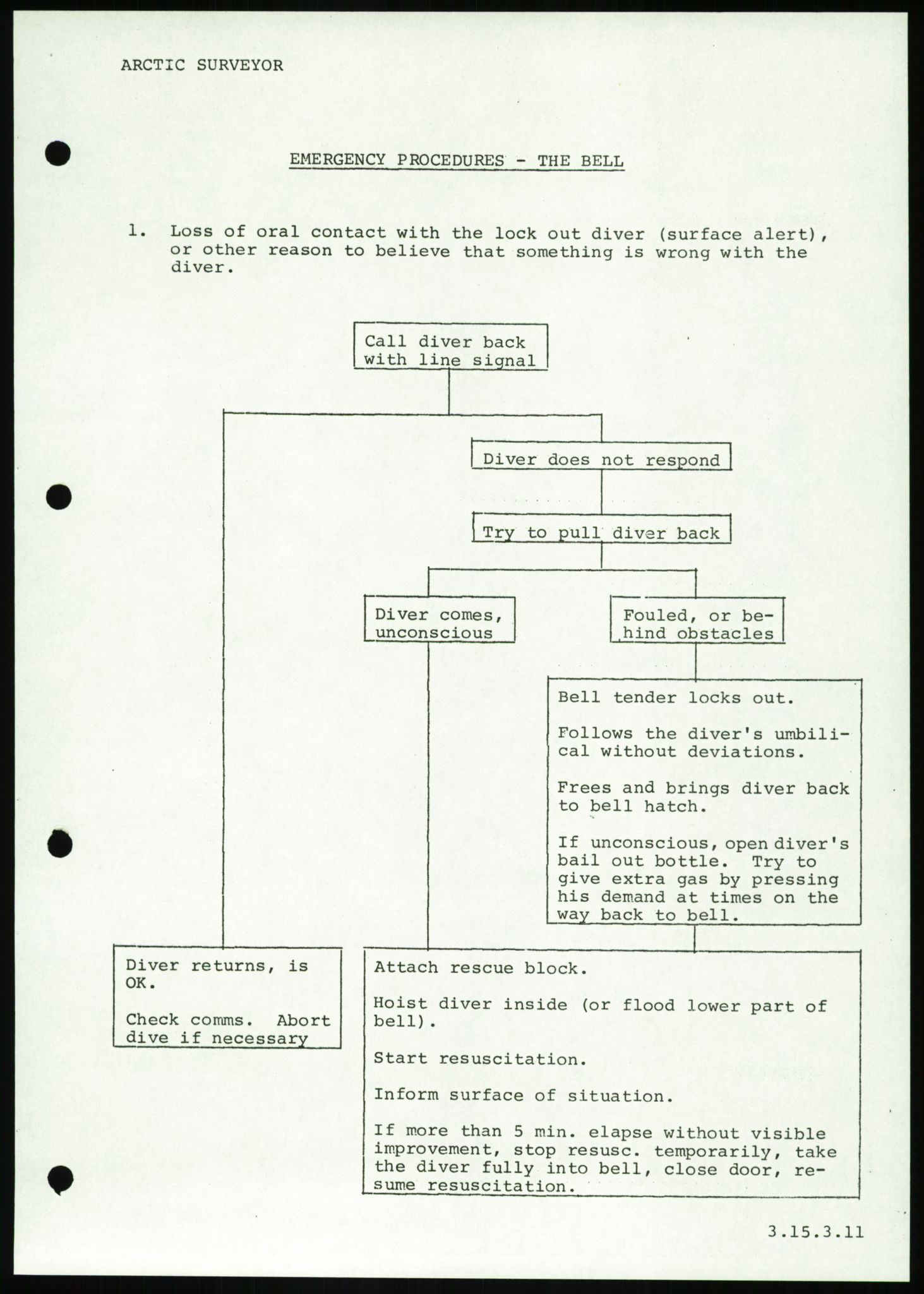 Justisdepartementet, Granskningskommisjonen ved Alexander Kielland-ulykken 27.3.1980, AV/RA-S-1165/D/L0016: O Beredskapsplaner (Doku.liste + O1-O3 av 3), 1980-1981, p. 211