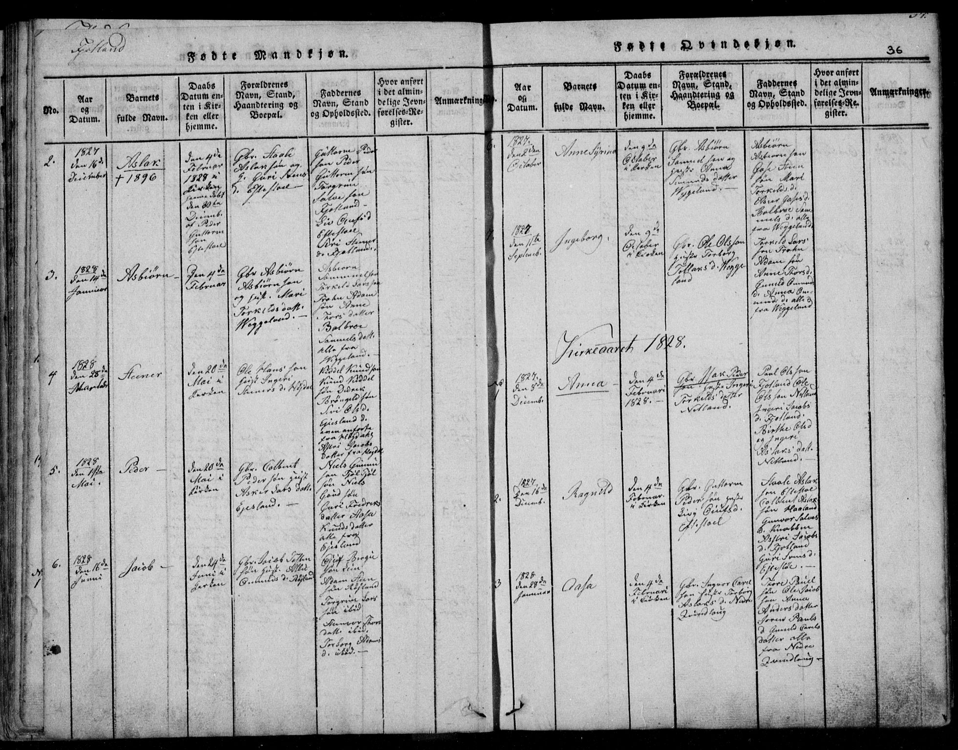 Fjotland sokneprestkontor, AV/SAK-1111-0010/F/Fb/L0001: Parish register (copy) no. B 1, 1816-1849, p. 36