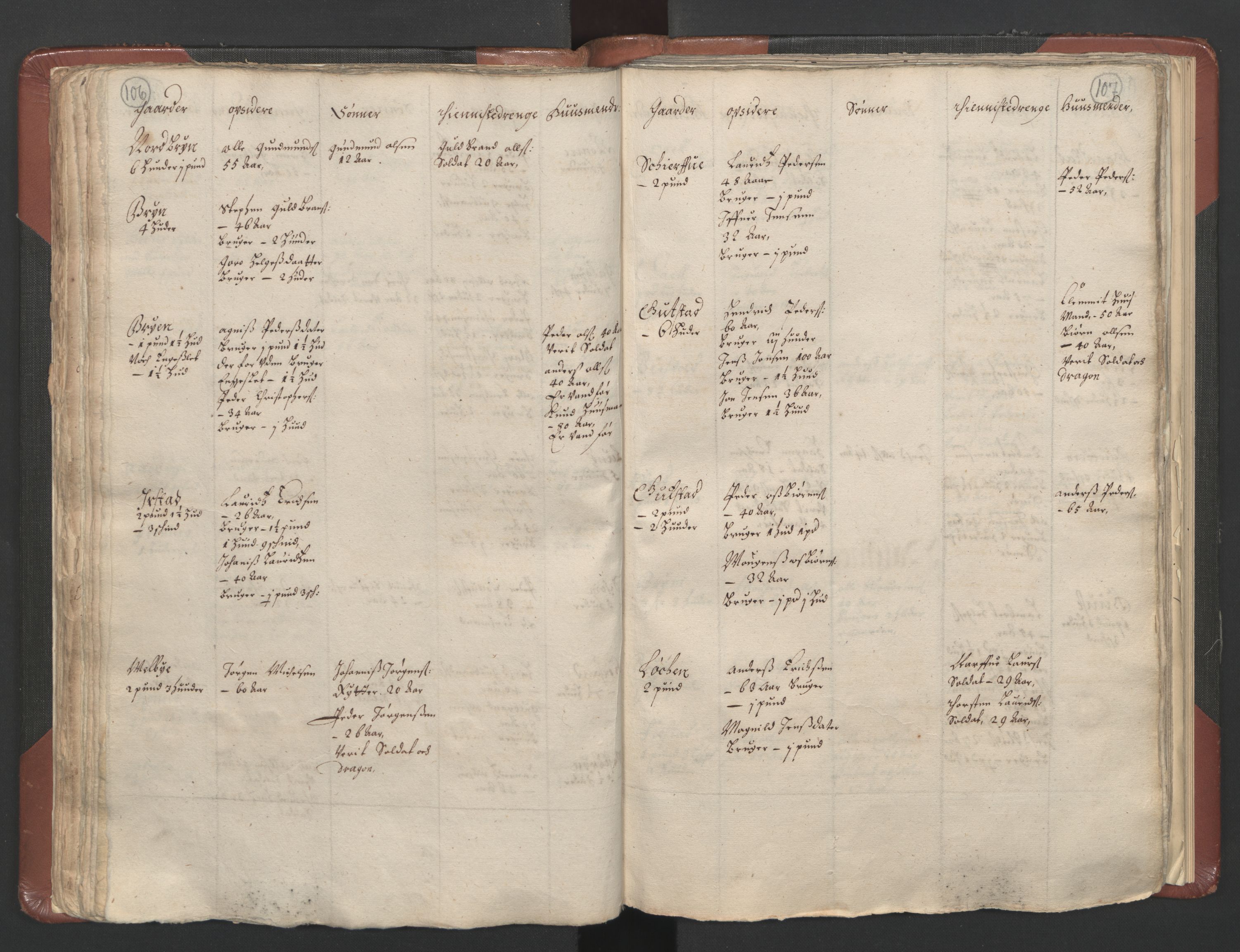 RA, Bailiff's Census 1664-1666, no. 3: Hedmark fogderi and Solør, Østerdal and Odal fogderi, 1664, p. 106-107