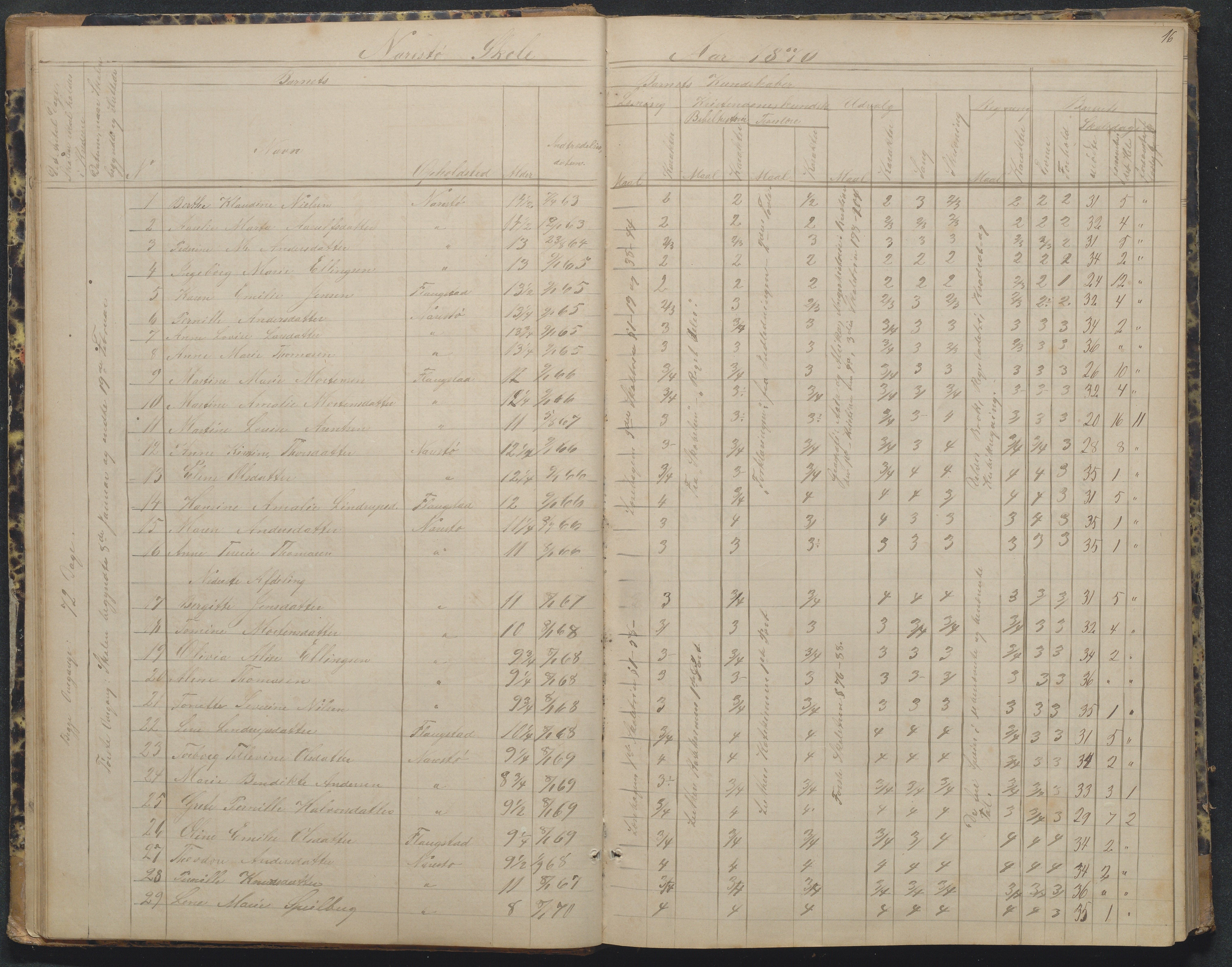 Flosta kommune, Narestø skole, AAKS/KA0916-550c/F2/L0002: Skoleprotokoll, 1863-1879, p. 16